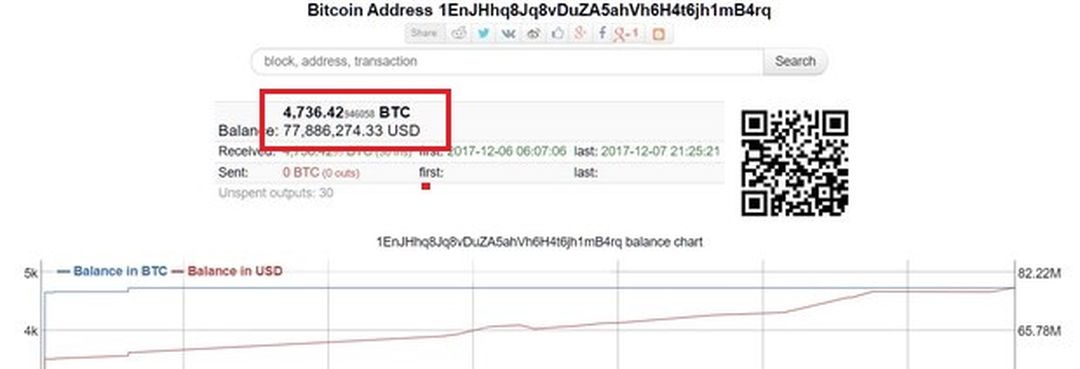 hackean bitcoins rate