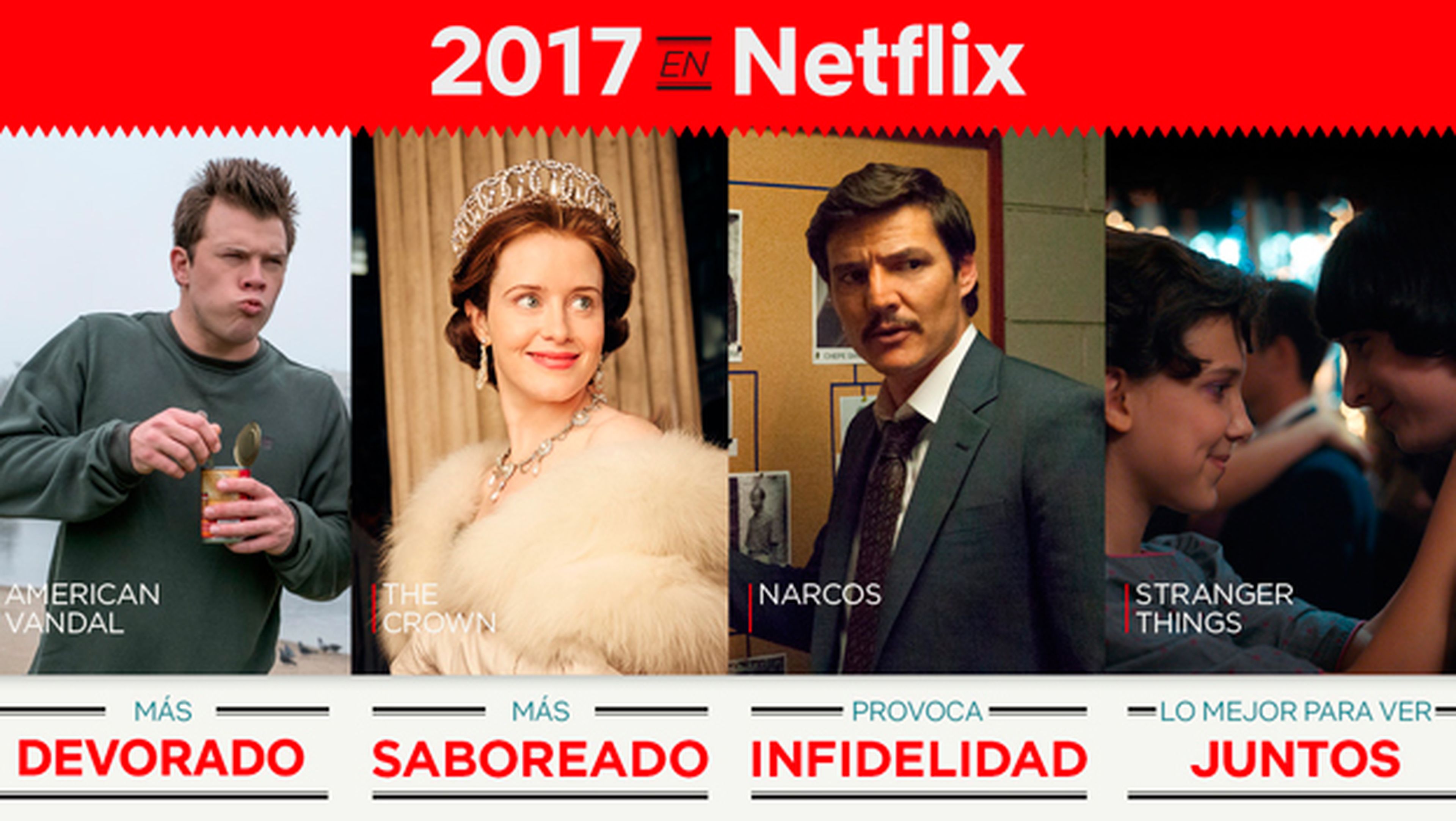 Netflix lo más visto del año