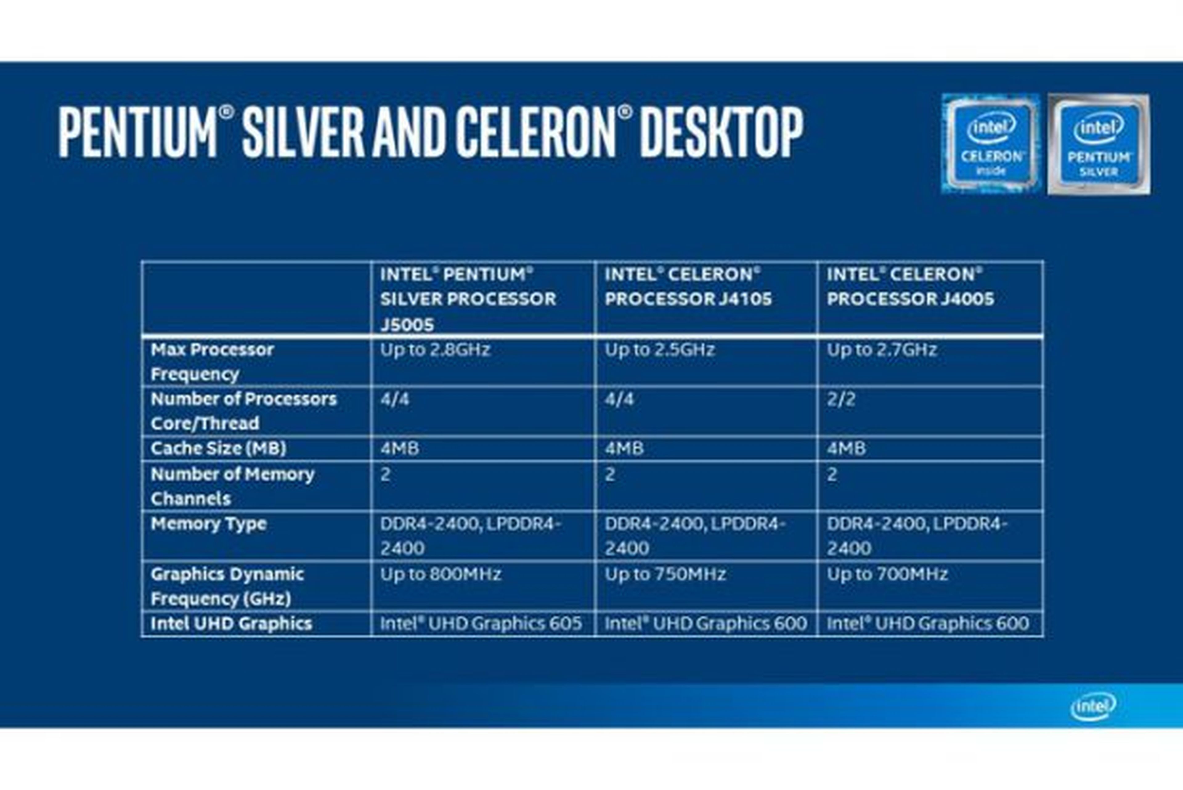 Pentium Silver y Celeron