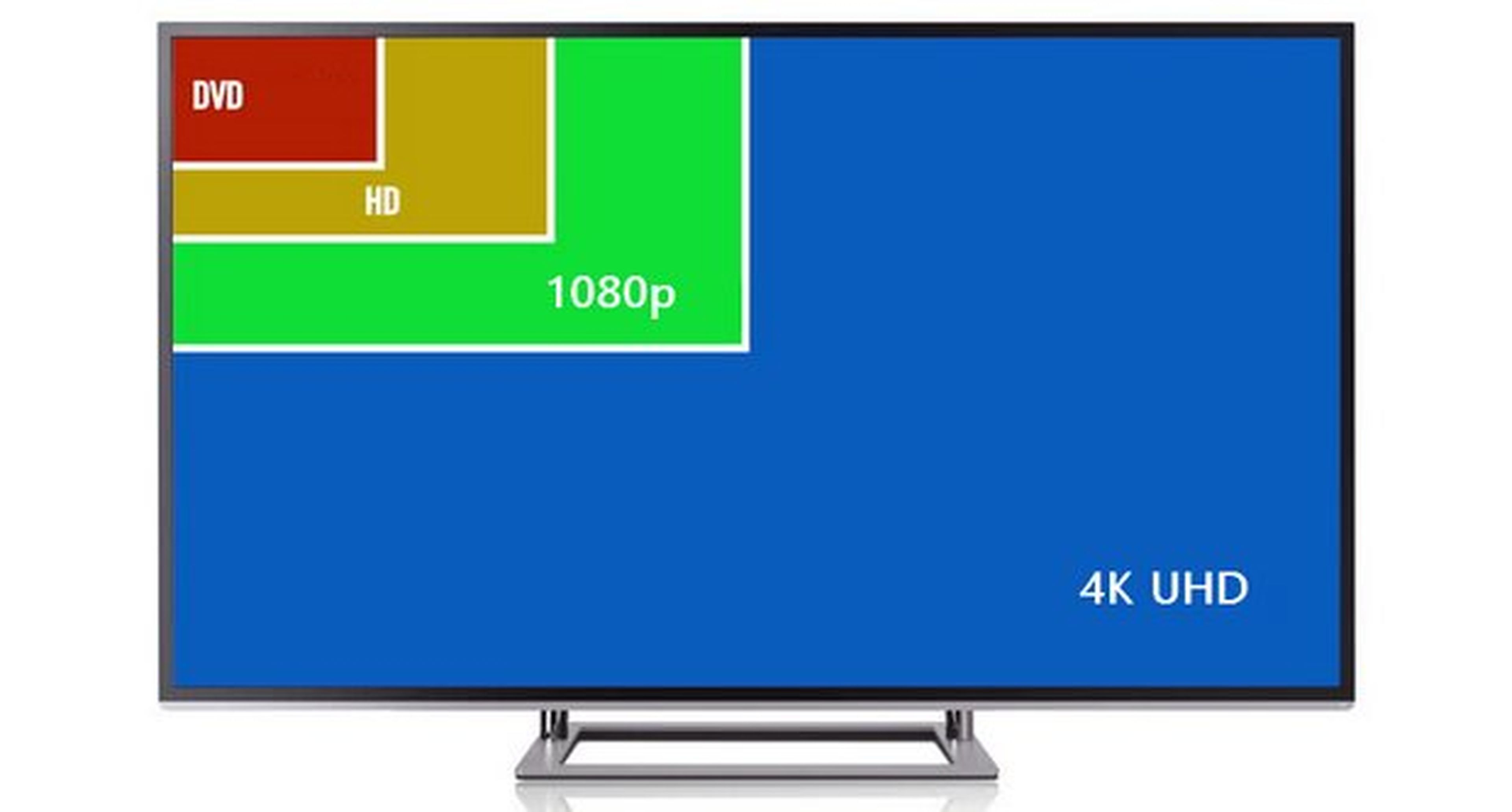 Cómo elegir un televisor para ver fútbol