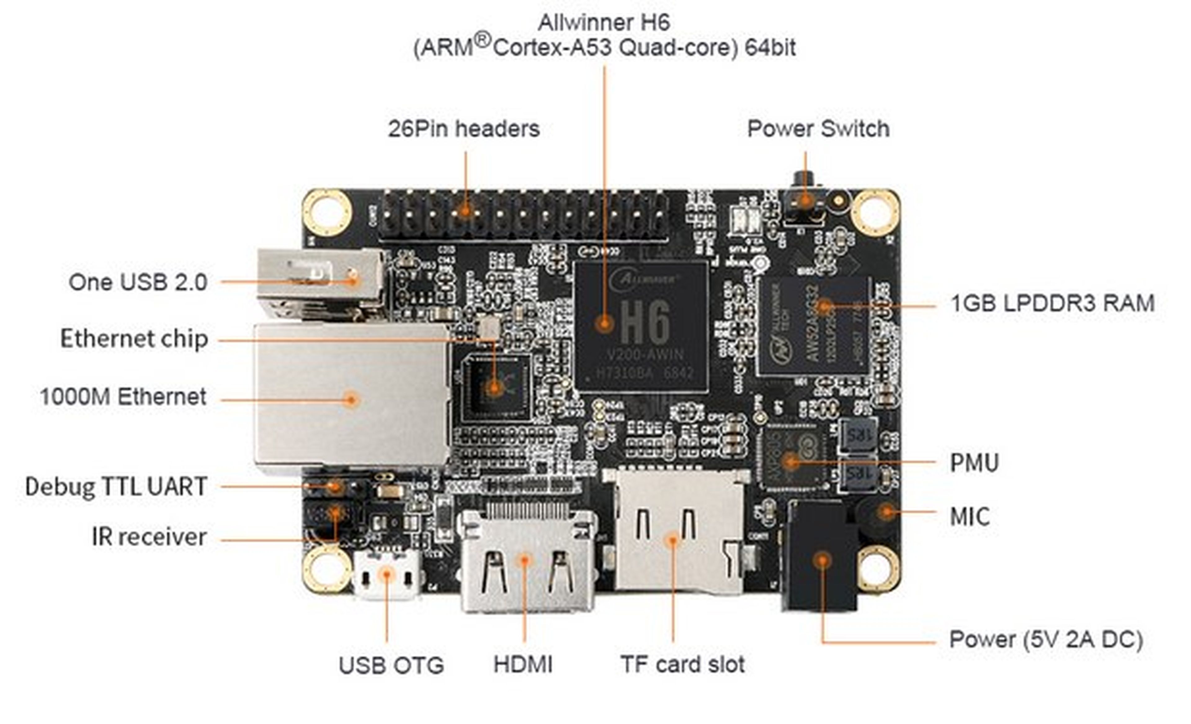 Orange Pi One Plus, micro PC con Android 7.0 y vídeo 4K HDR por 17 euros