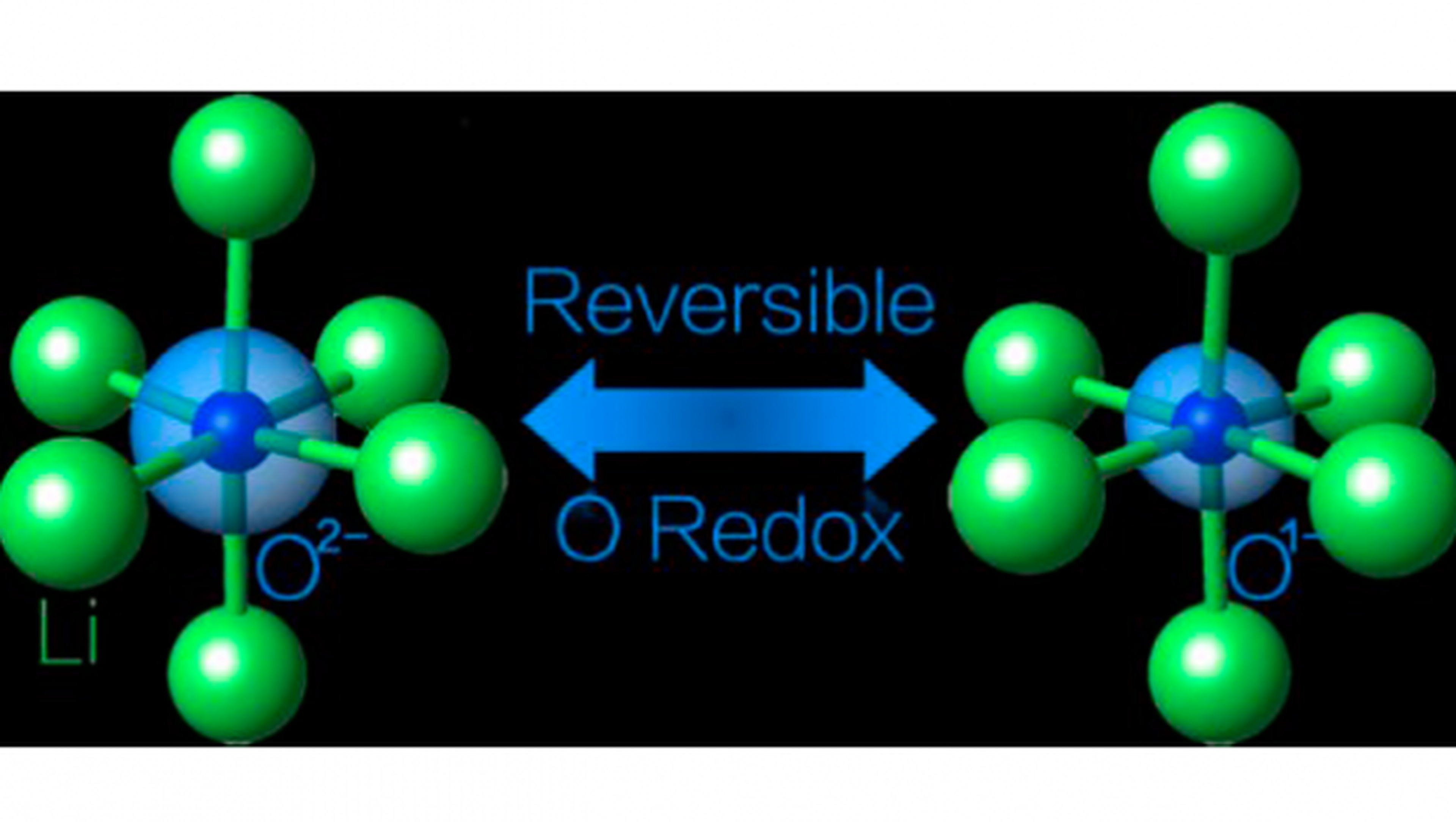 Reacción química baterías lito nuevas