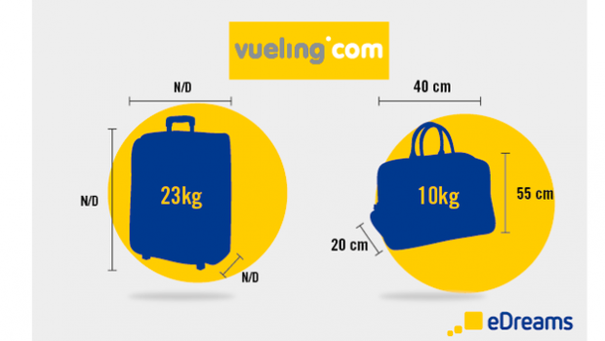 Voy a volar con equipaje de mano, ¿cuál es el límite en cada aerolínea?