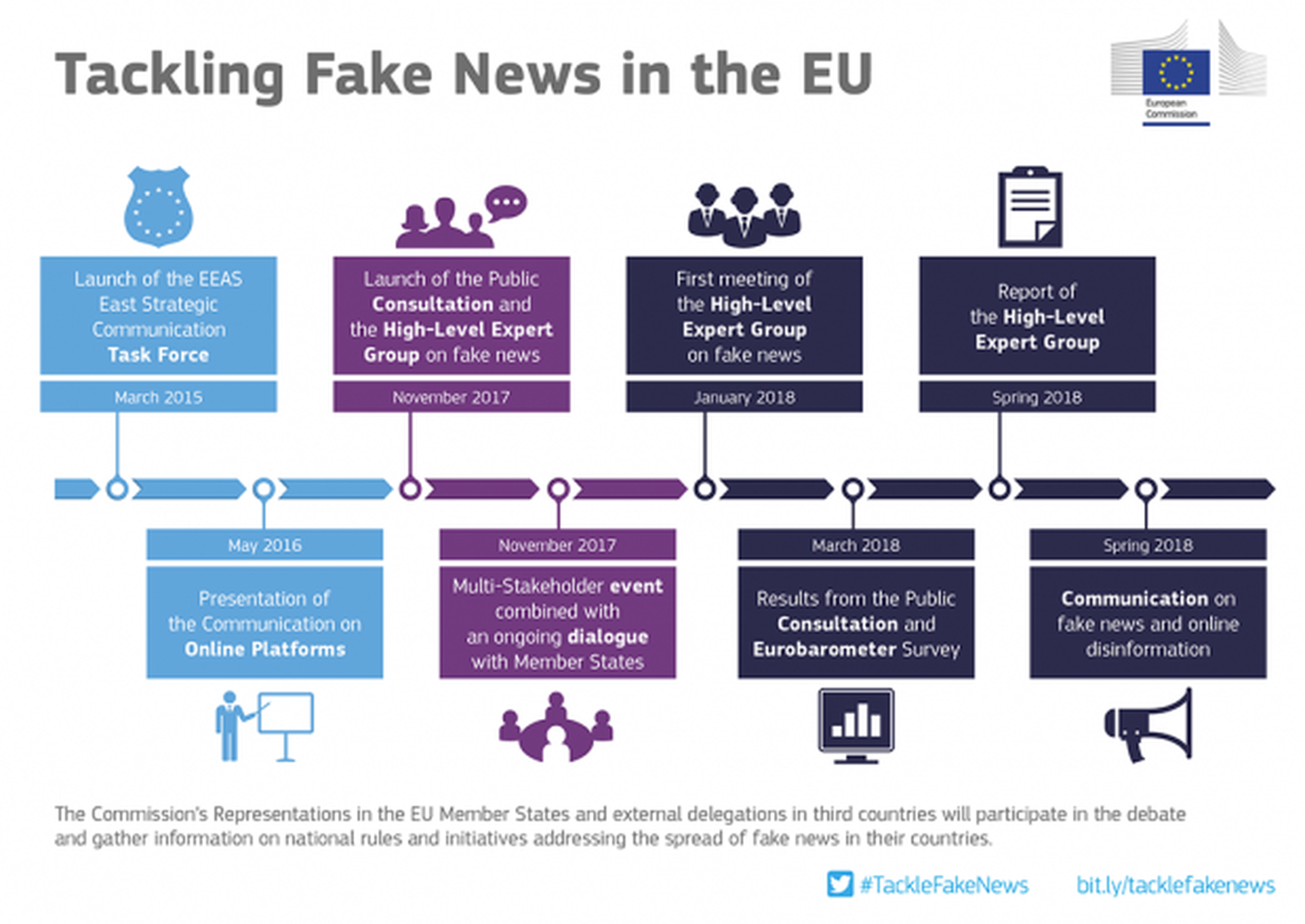 Acciones comisión europea fake news