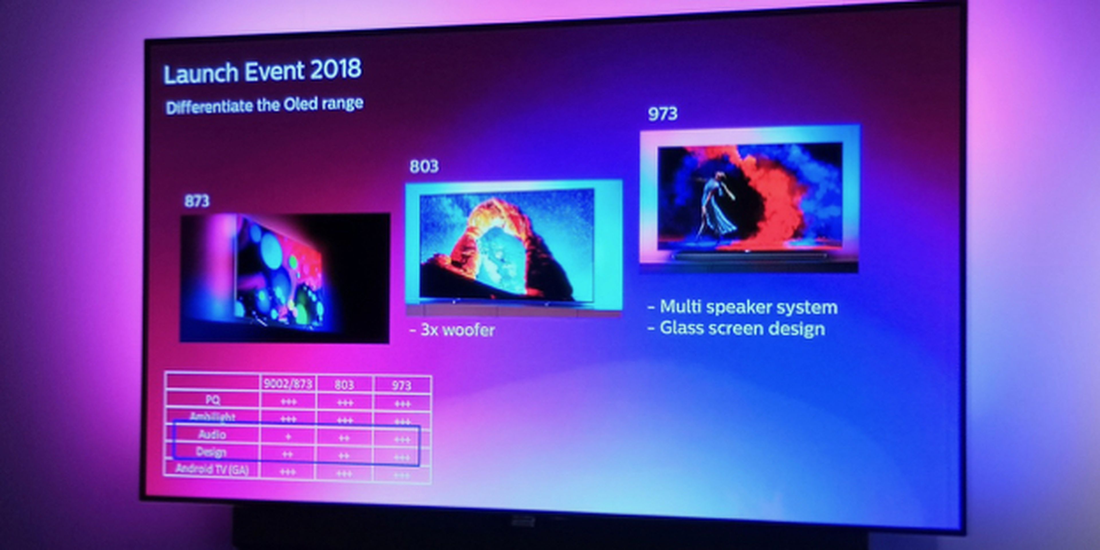 Philips y su gran apuesta OLED con 3 modelos de TV para 2018