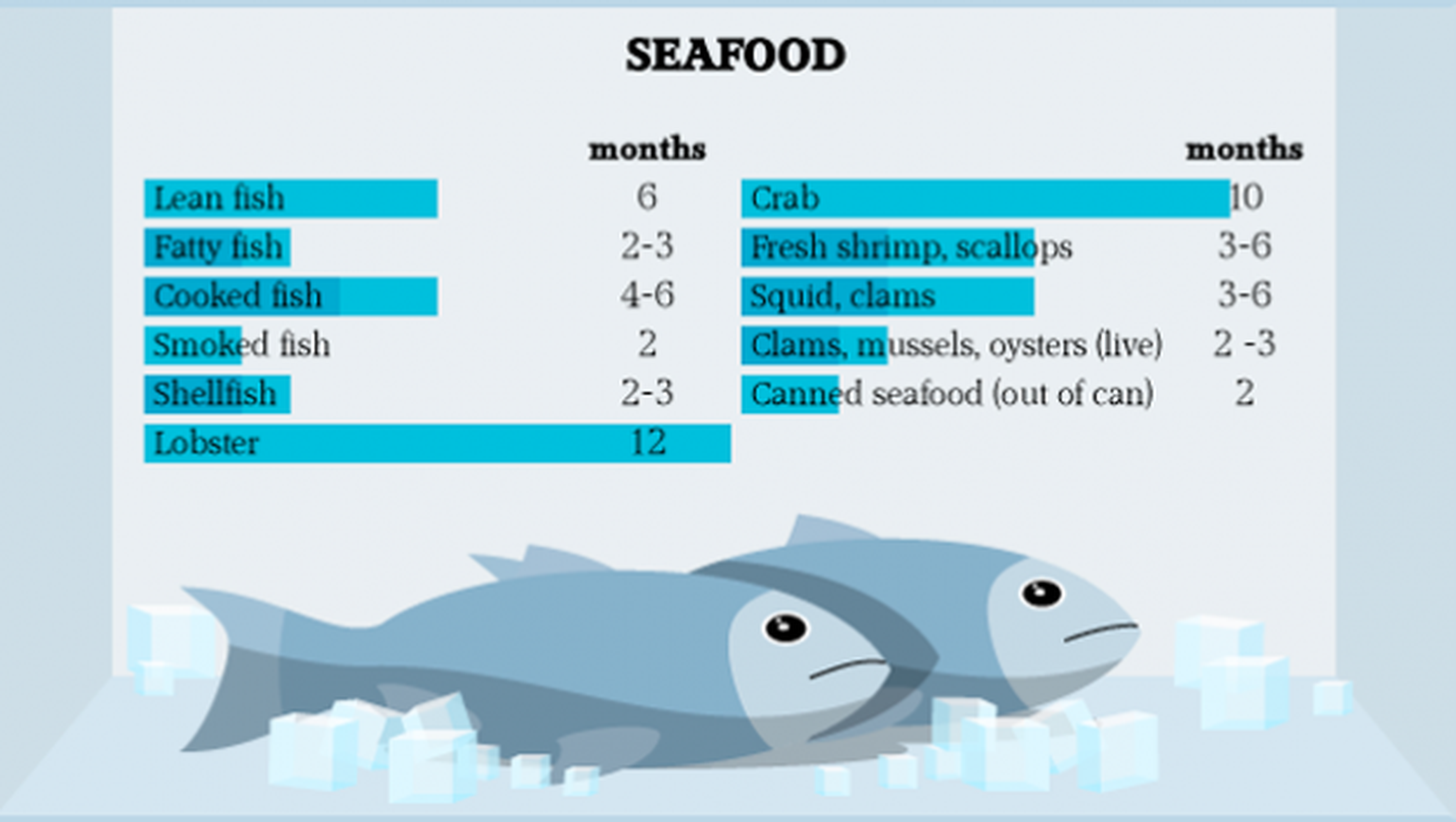Cuánto tiempo conservar el pescado congelado? - Marjano