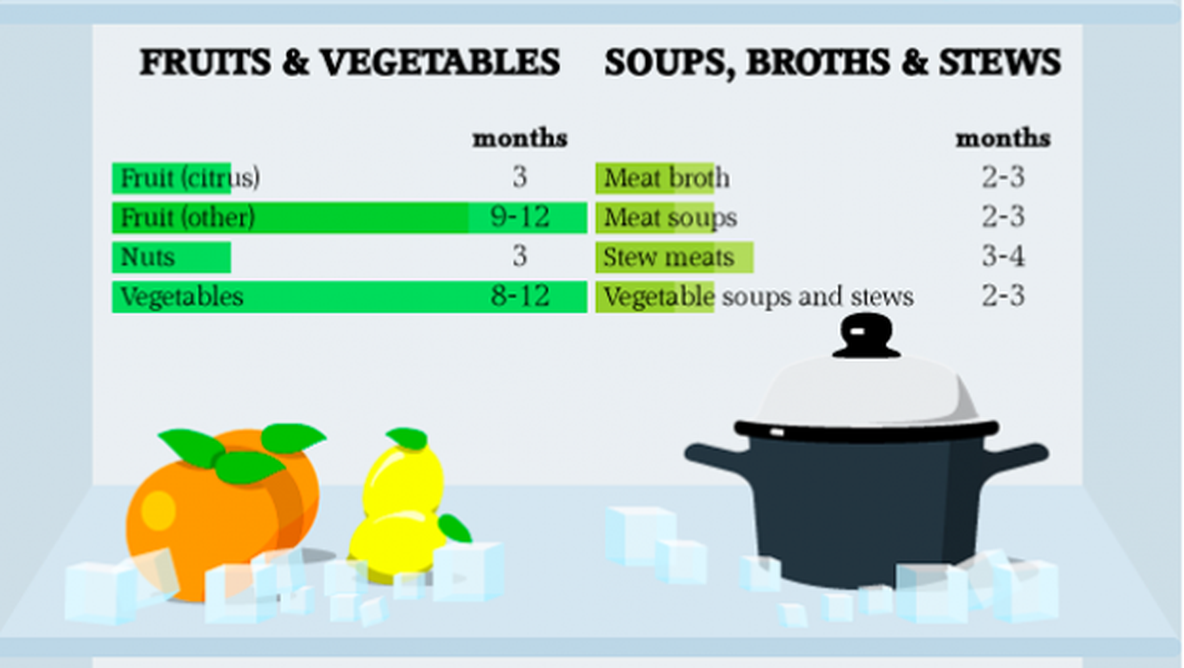 Frutas, verduras, caldos en la nevera