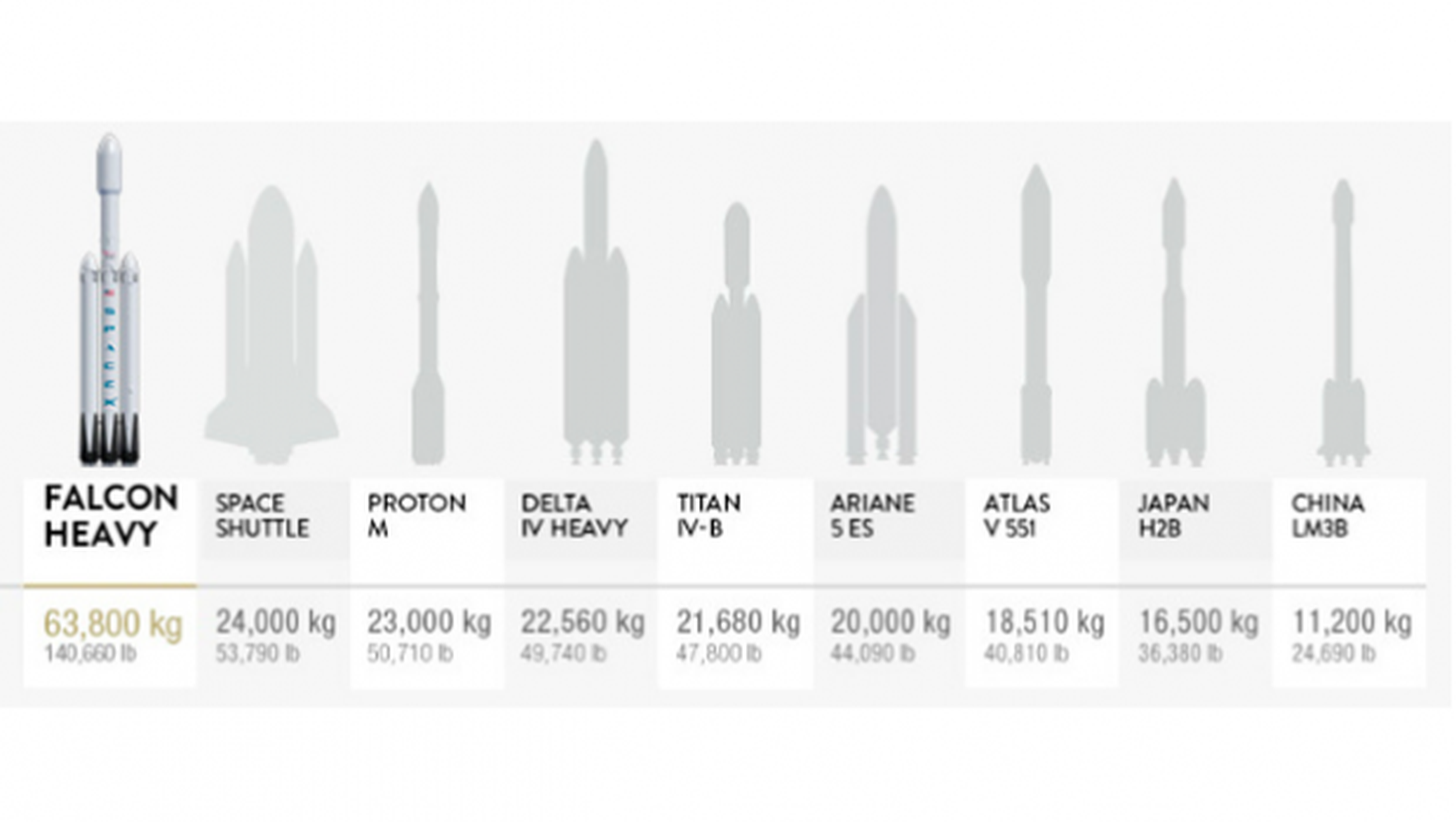 Tamaño Falcon Heavy