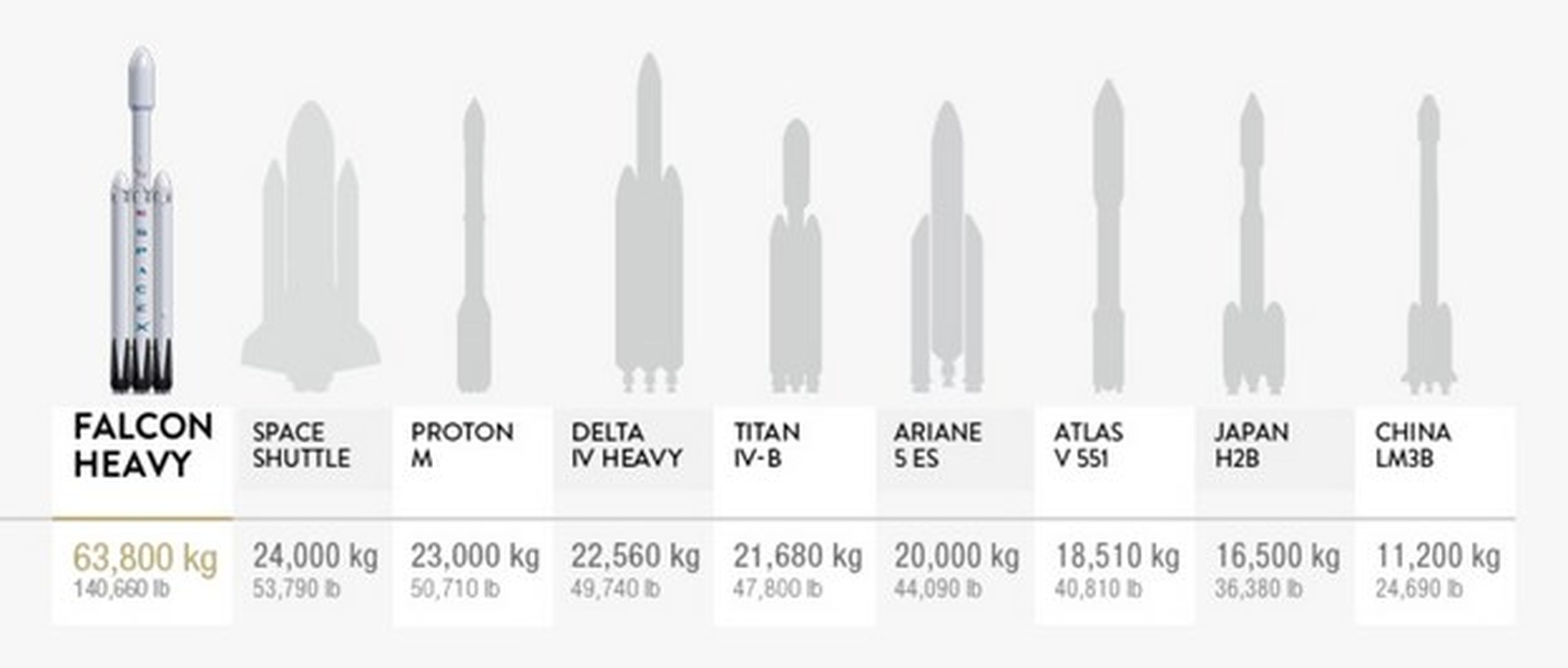 Así vivió Elon Musk el histórico lanzamiento del Falcon Heavy