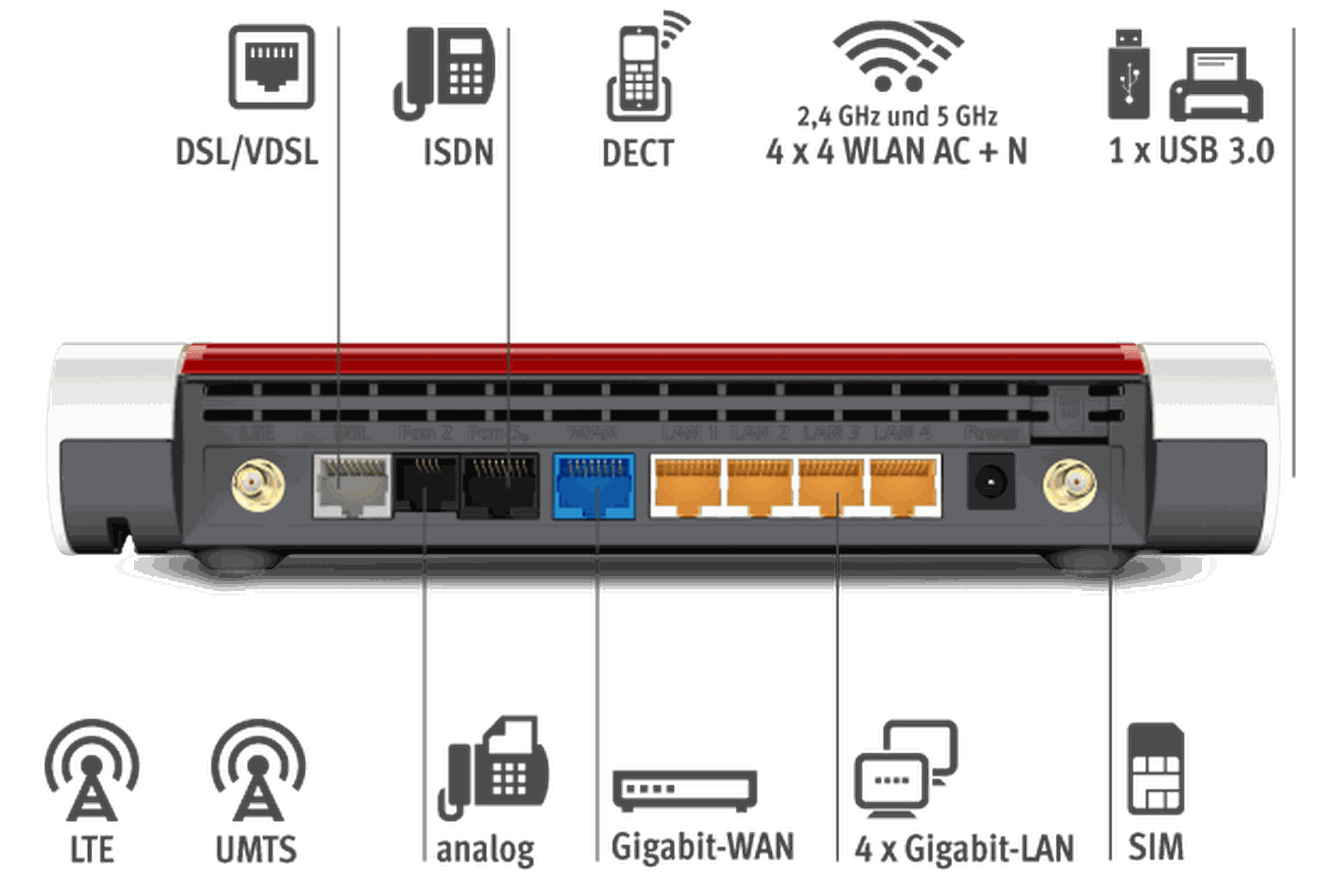 El router FRITZ!Box 6890 con Internet LTE 4G, ya a la venta