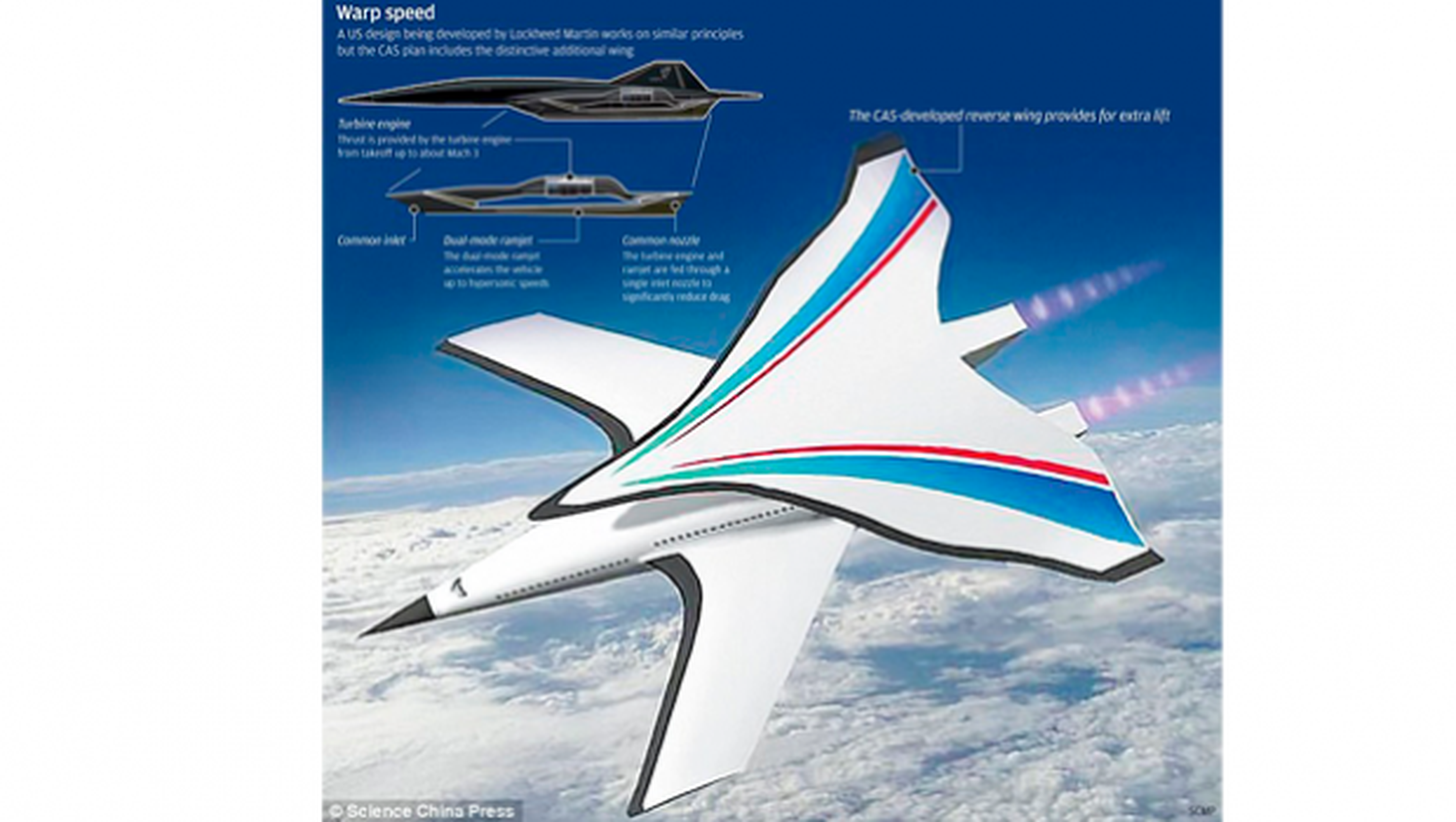 Detalles avión supersónico China Estados Unidos
