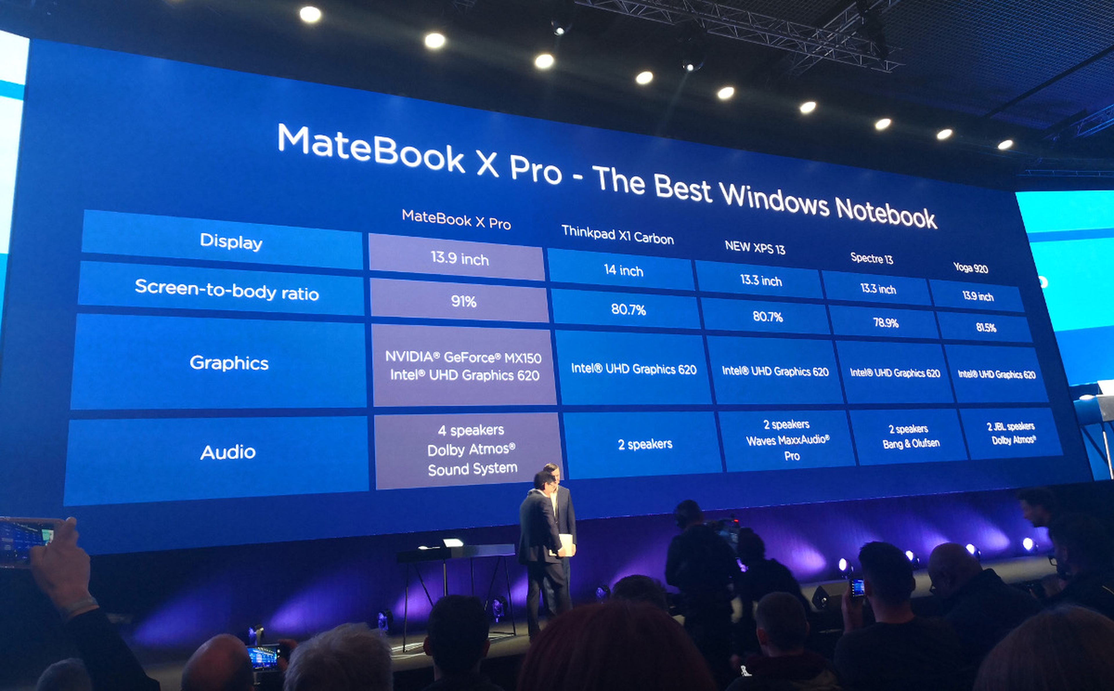 Así es el Huawei MateBook X Pro con su pantalla sin marcos