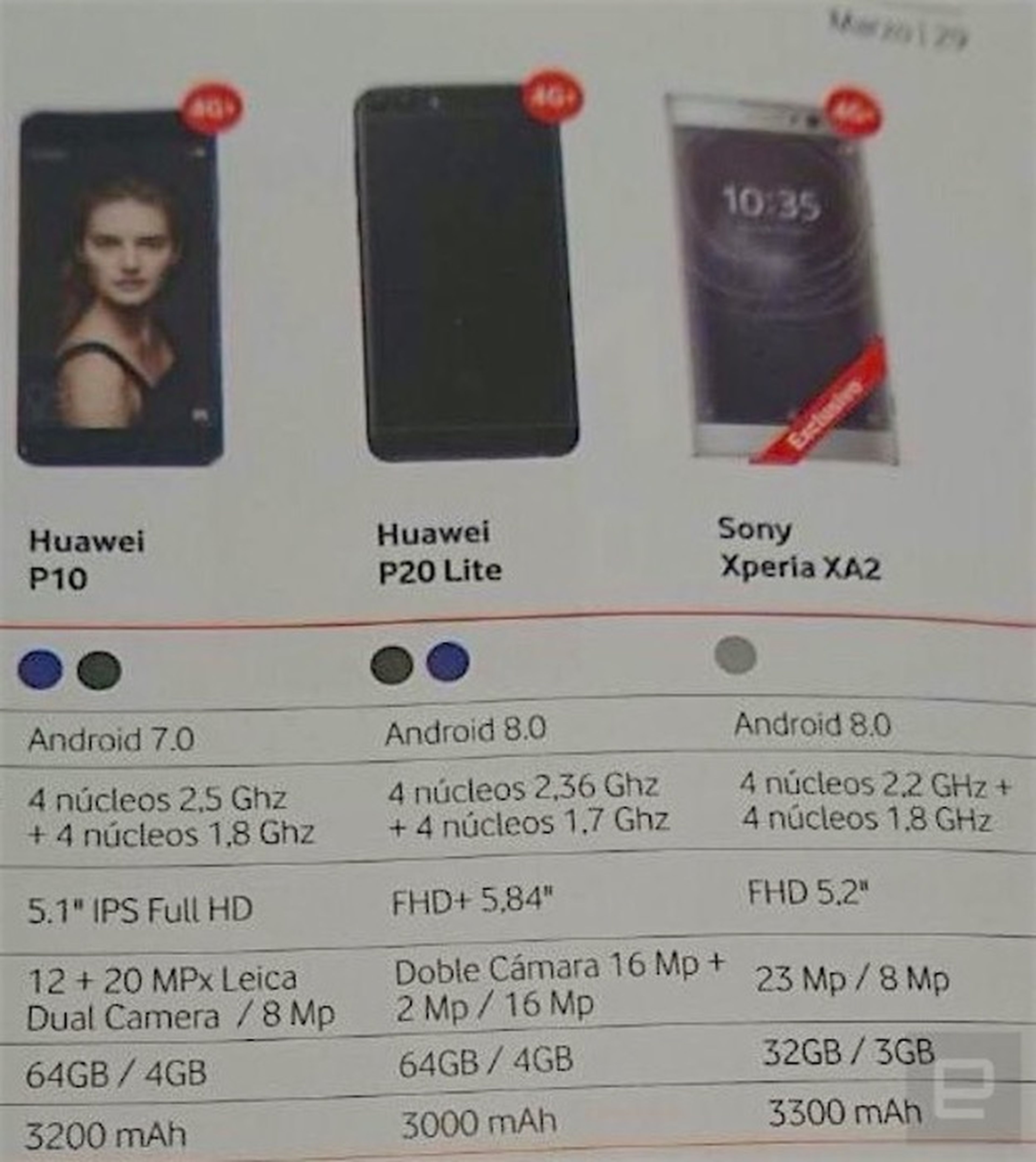 Huawei P20 Lite: Características y especificaciones que conocemos hasta  ahora