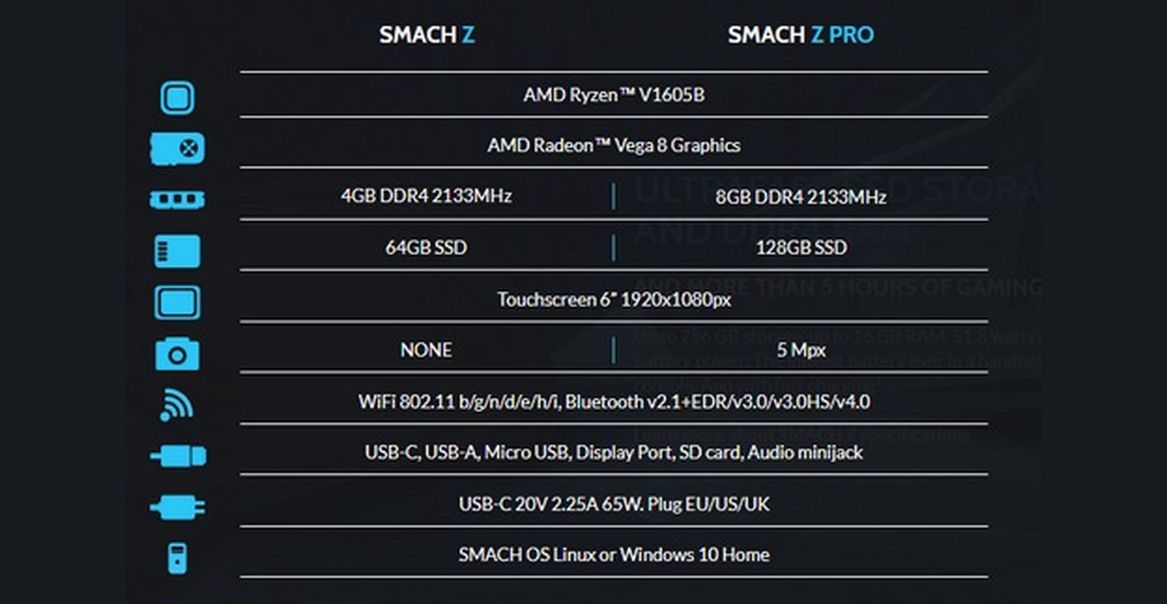SMACH Z, la consola portátil que ejecuta GTA V de PC a 60 fps