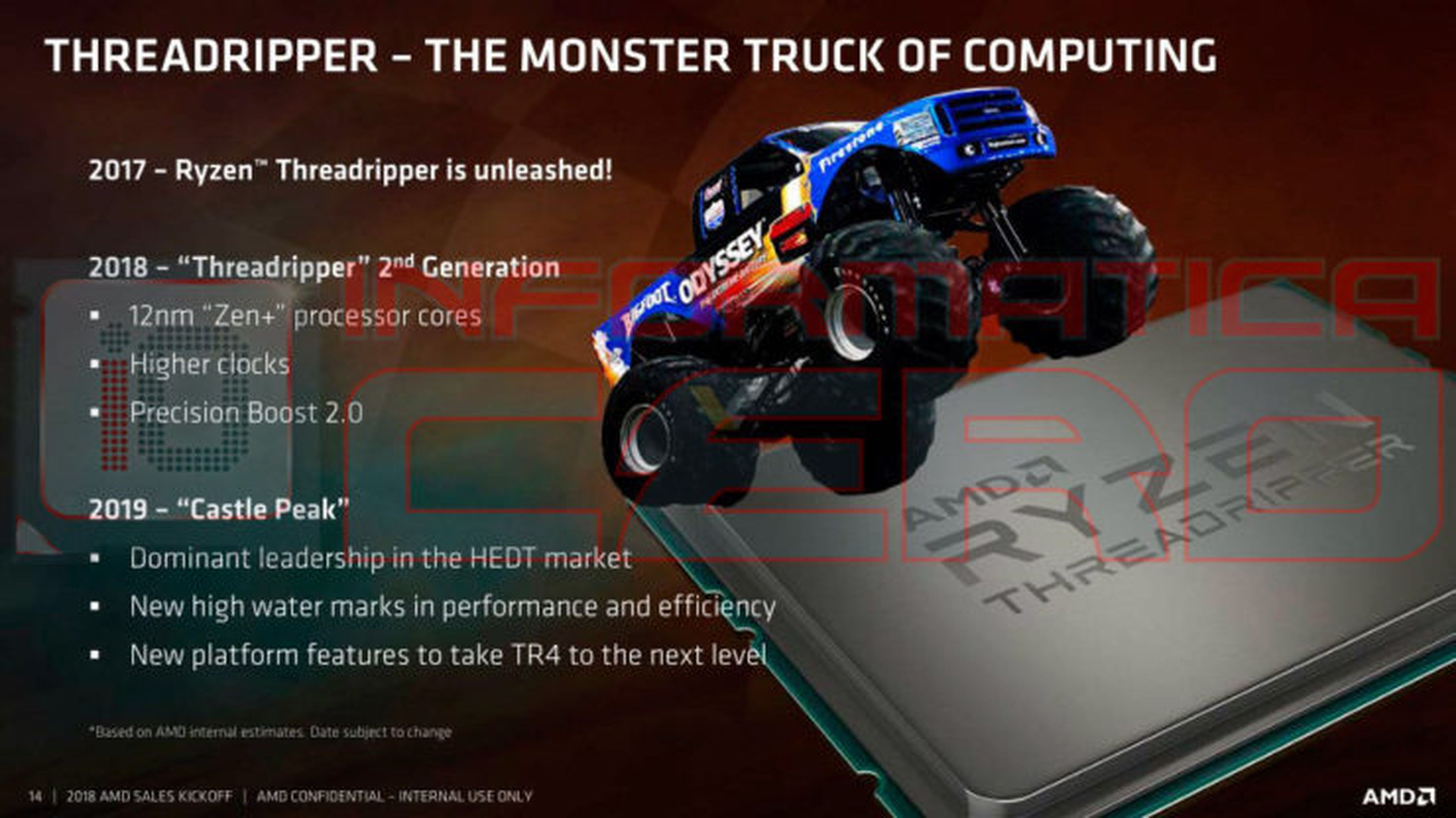 Lo que AMD planea para Threadripper, su procesador más bestia hasta la fecha