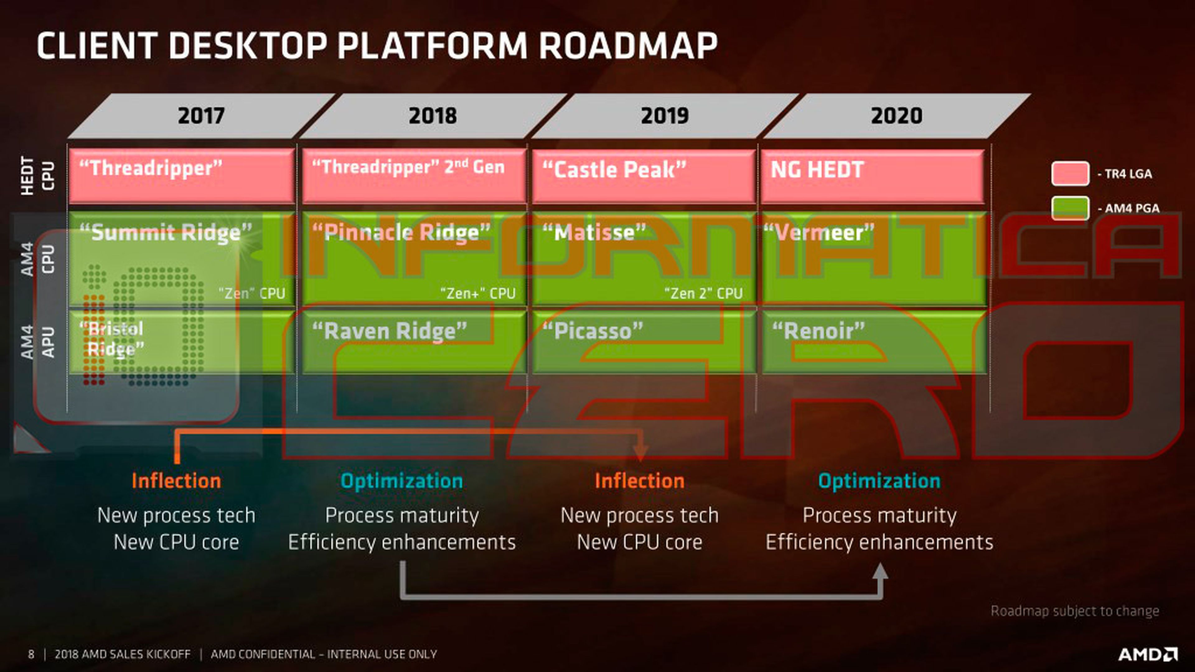 Lo que AMD planea para Threadripper, su procesador más bestia hasta la fecha