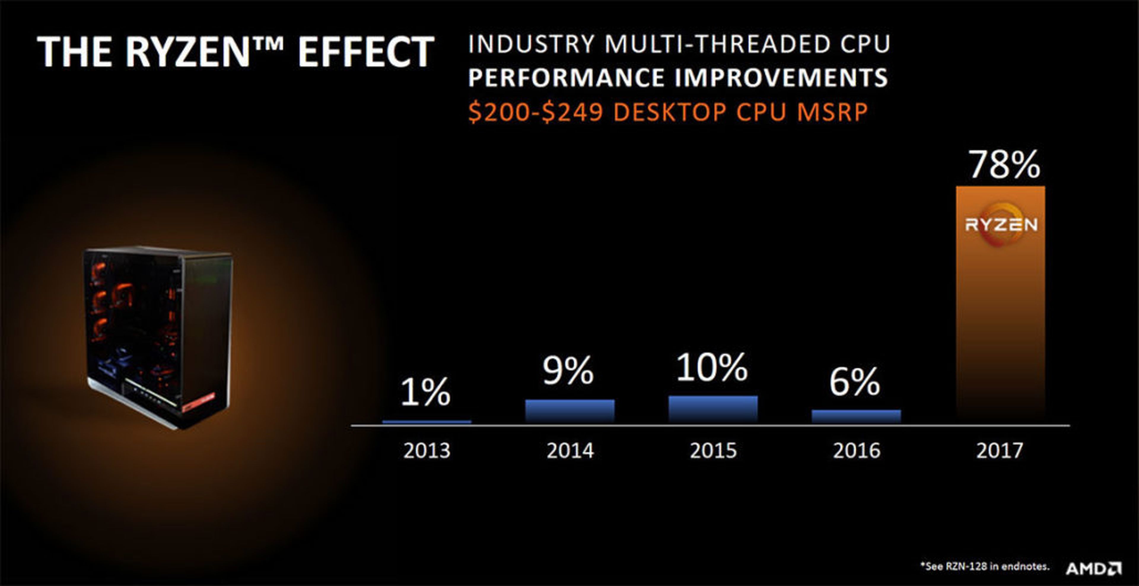 Este año vuelve la lucha de tú a tú entre Intel y AMD