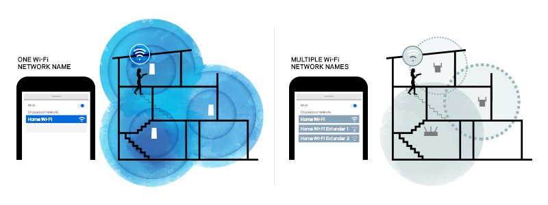 Diferencia entre repetidor cheap wifi y router