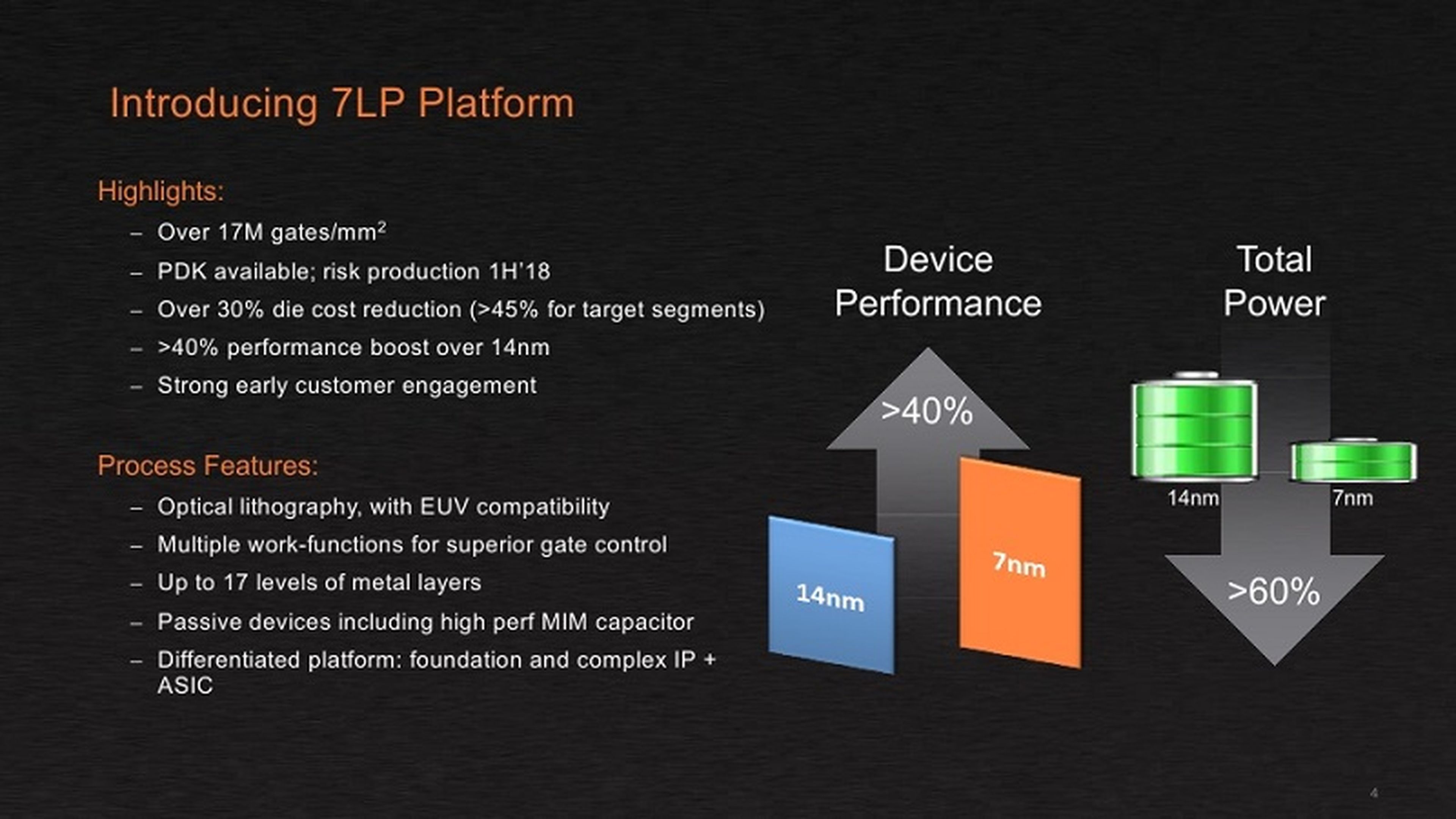 AMD quiere lanzar las nuevas Vega y los Ryzen de 7 nm en 2019