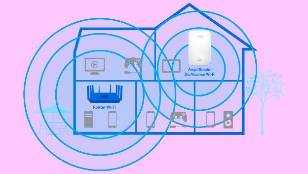 Como usar el amplificador de wifi new arrivals