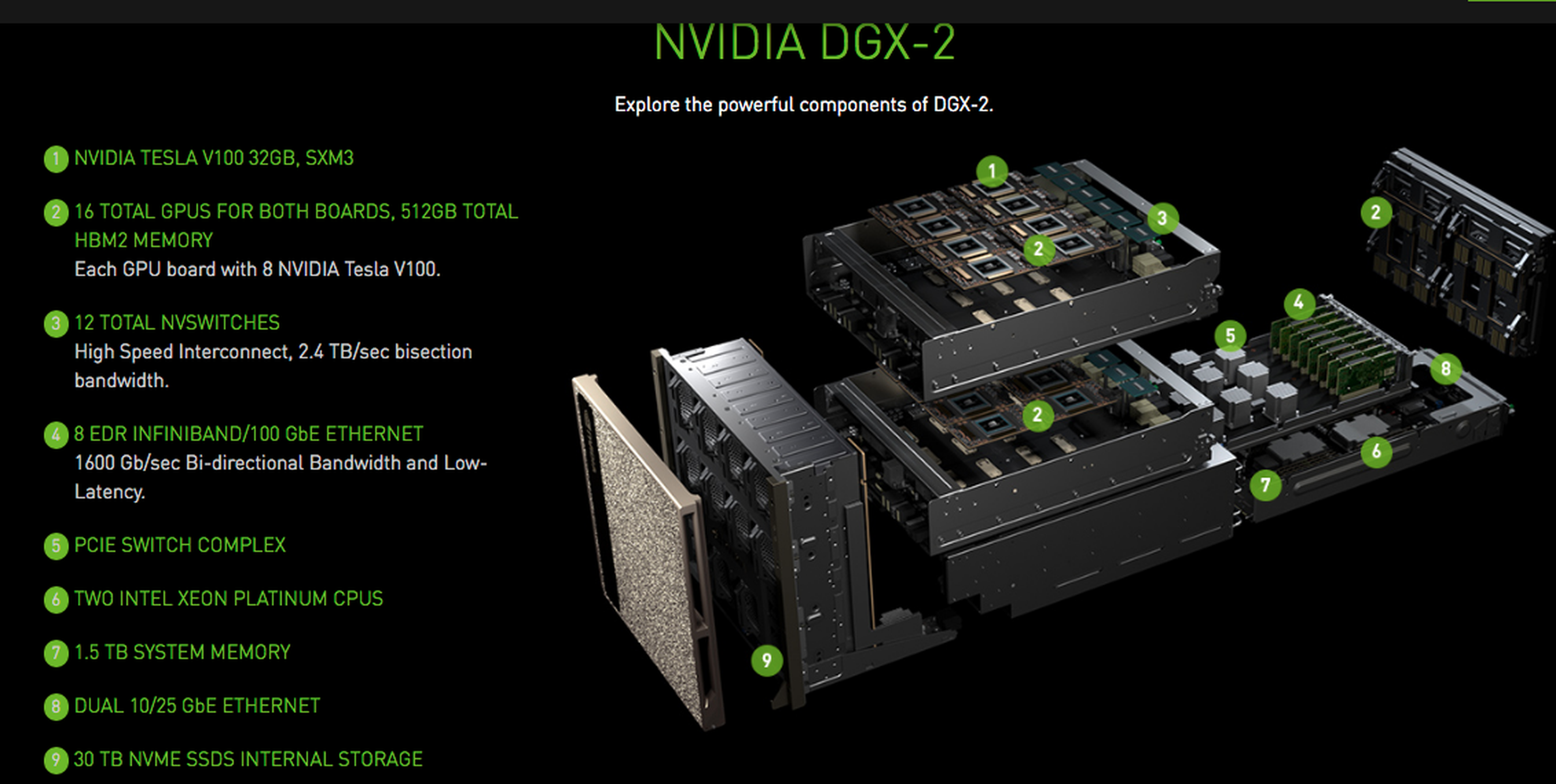 DGX-2, el súper ordenador de Nvidia que cuesta 400.000 dólares