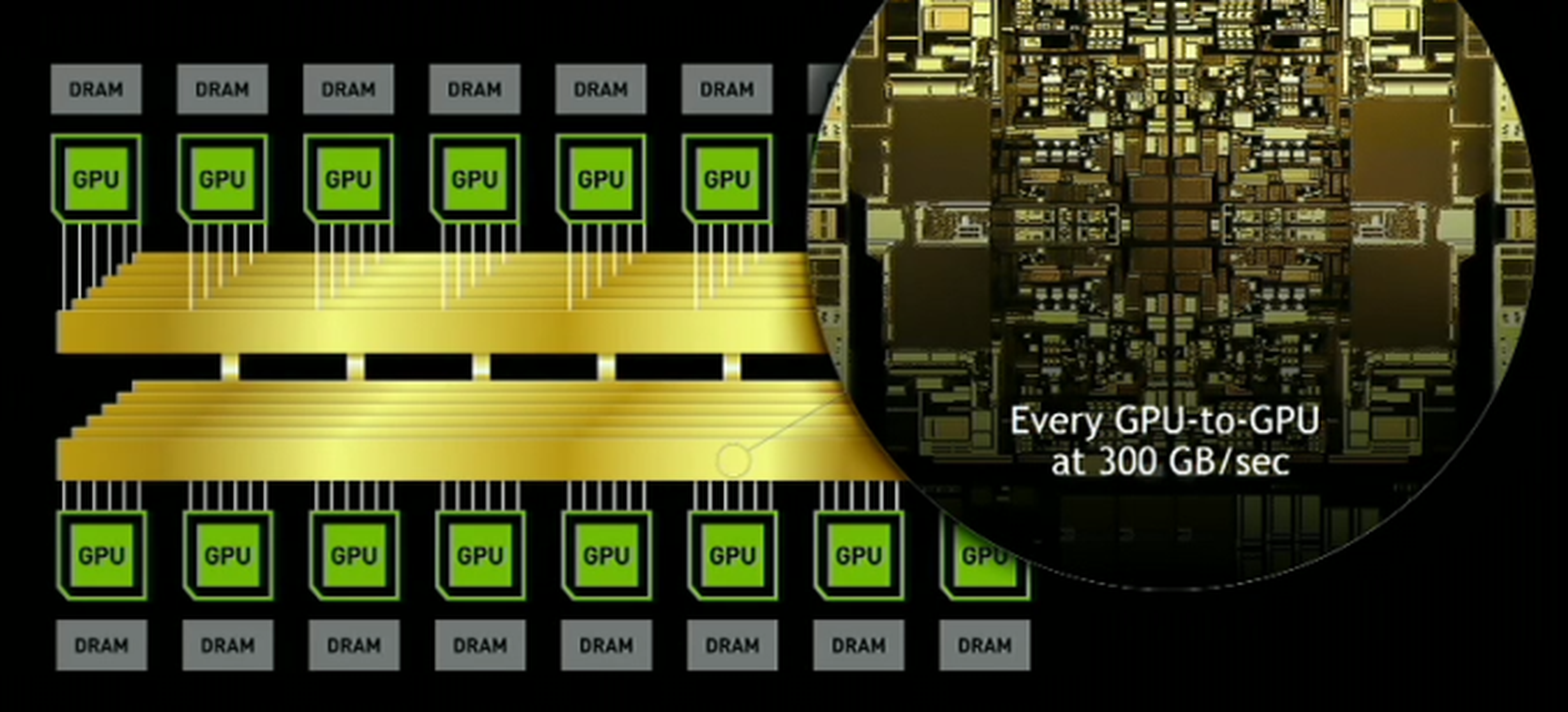 DGX-2, el súper ordenador de Nvidia que cuesta 400.000 dólares