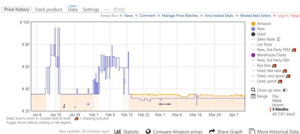 Cómo comprar más barato en Amazon