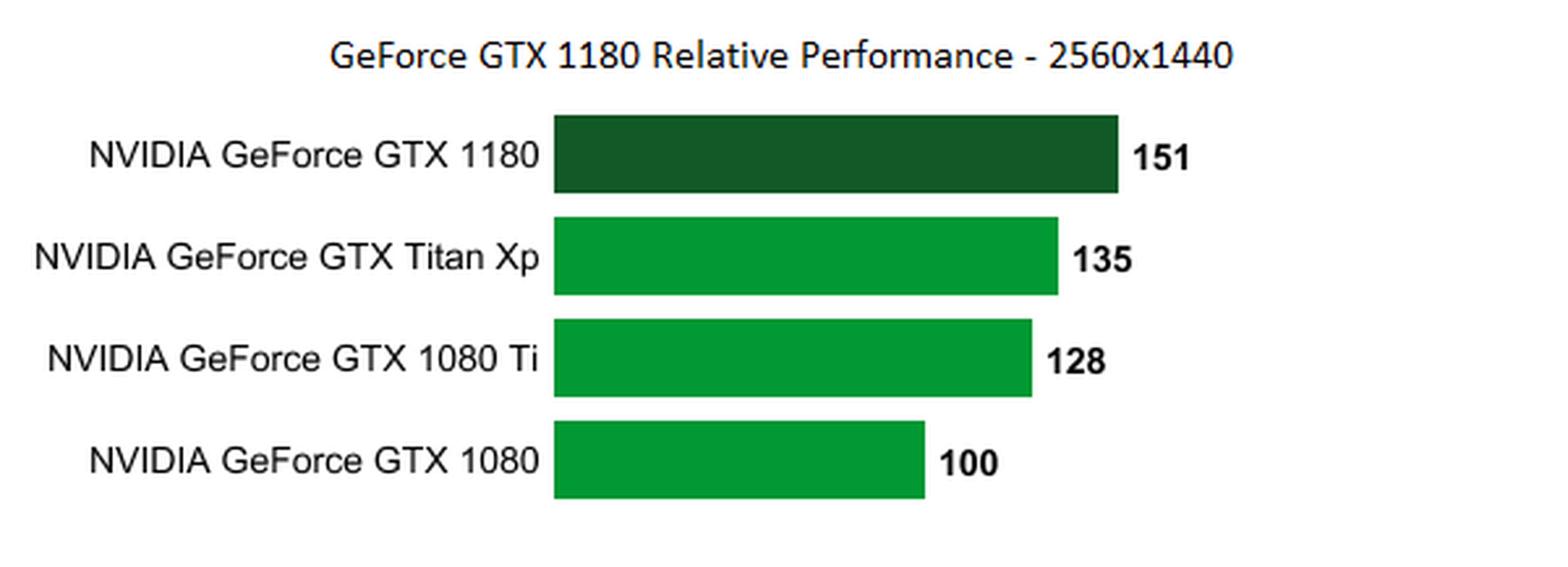 GeForce GTX 1180, filtrados datos y precio de la nueva gráfica de Nvidia