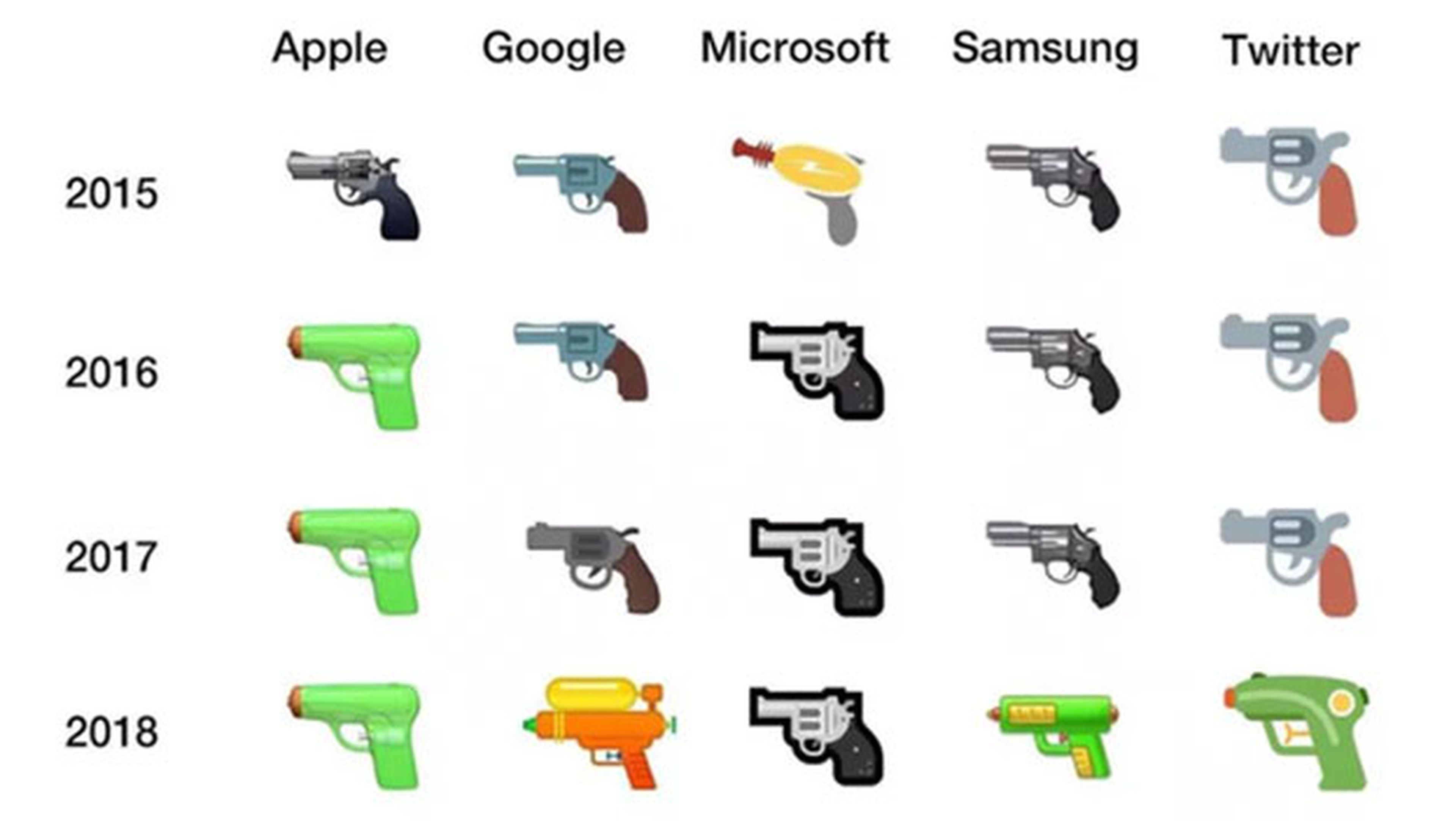 emoji pistola