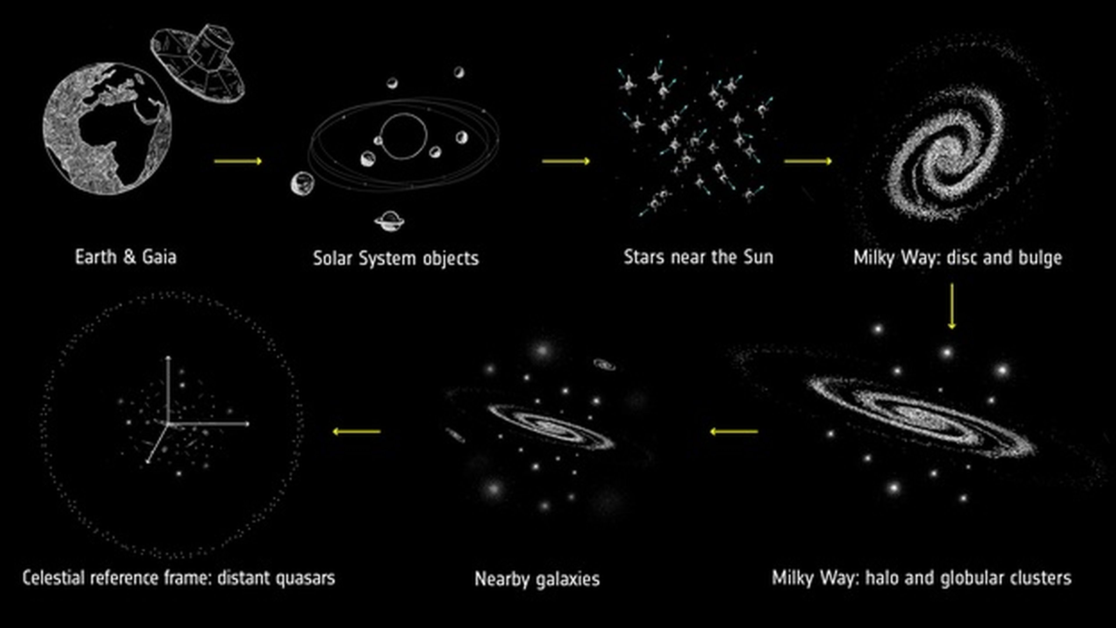 Este es el mapa más detallado de la Vía Láctea jamás creado