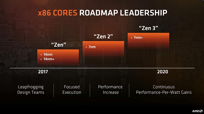 Ryzen de 12 y 16 n cleos para 2019 los planes de AMD Computer Hoy