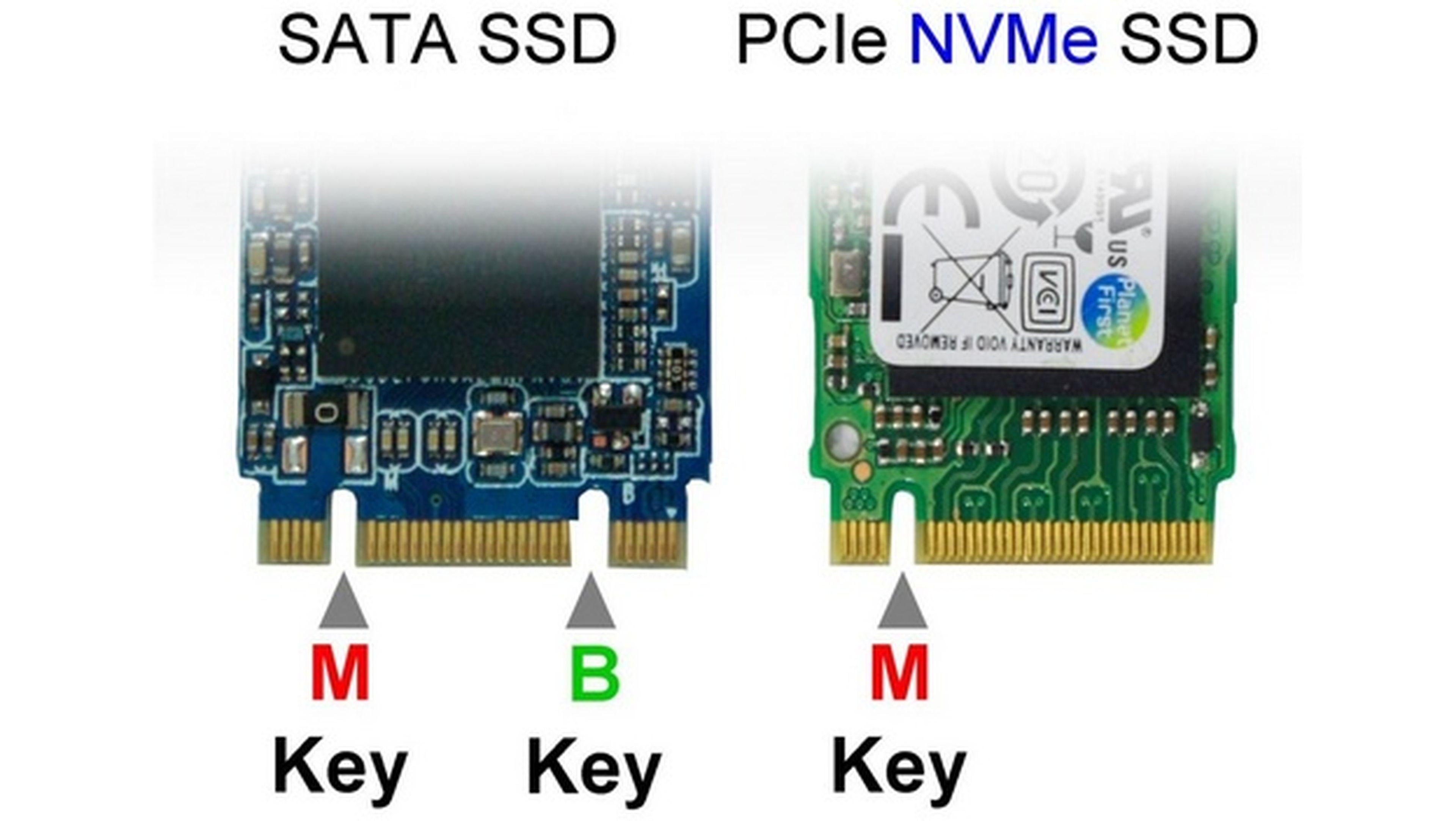 Disco SSD vs. ampliar memoria RAM