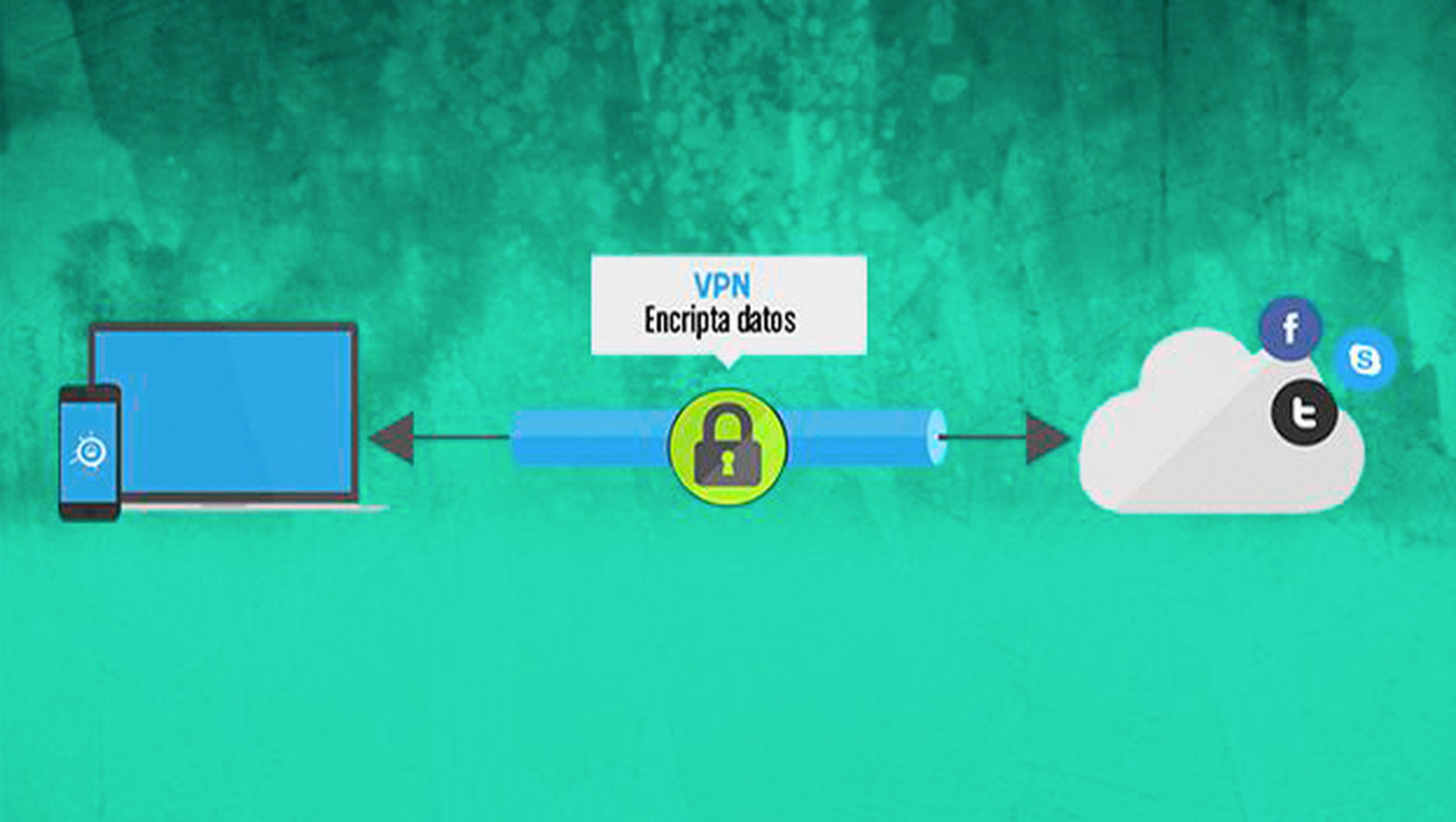 Cambia el protocolo de cifrado de la VPN