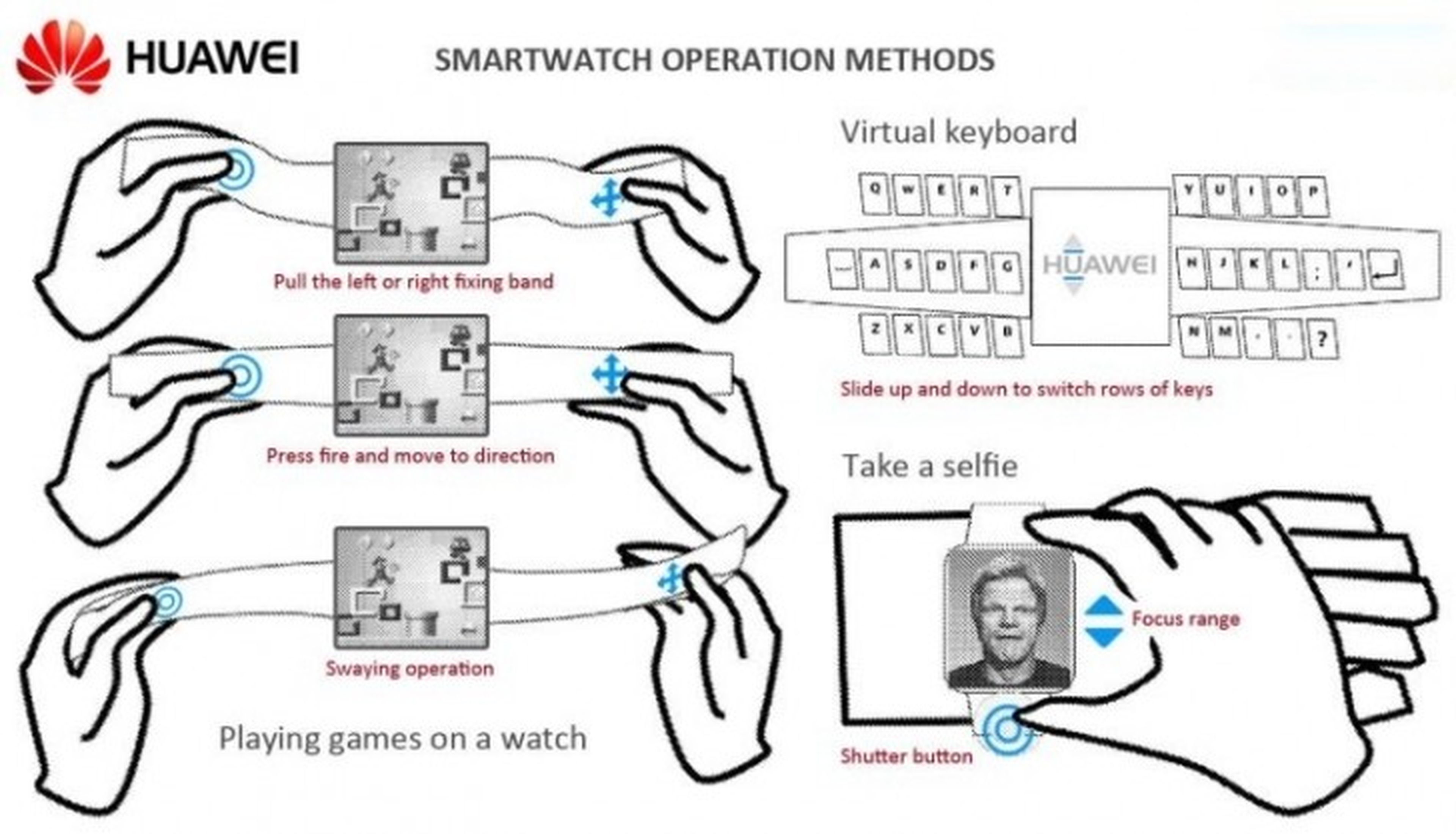 Huawei patenta un inesperado smartwatch gaming