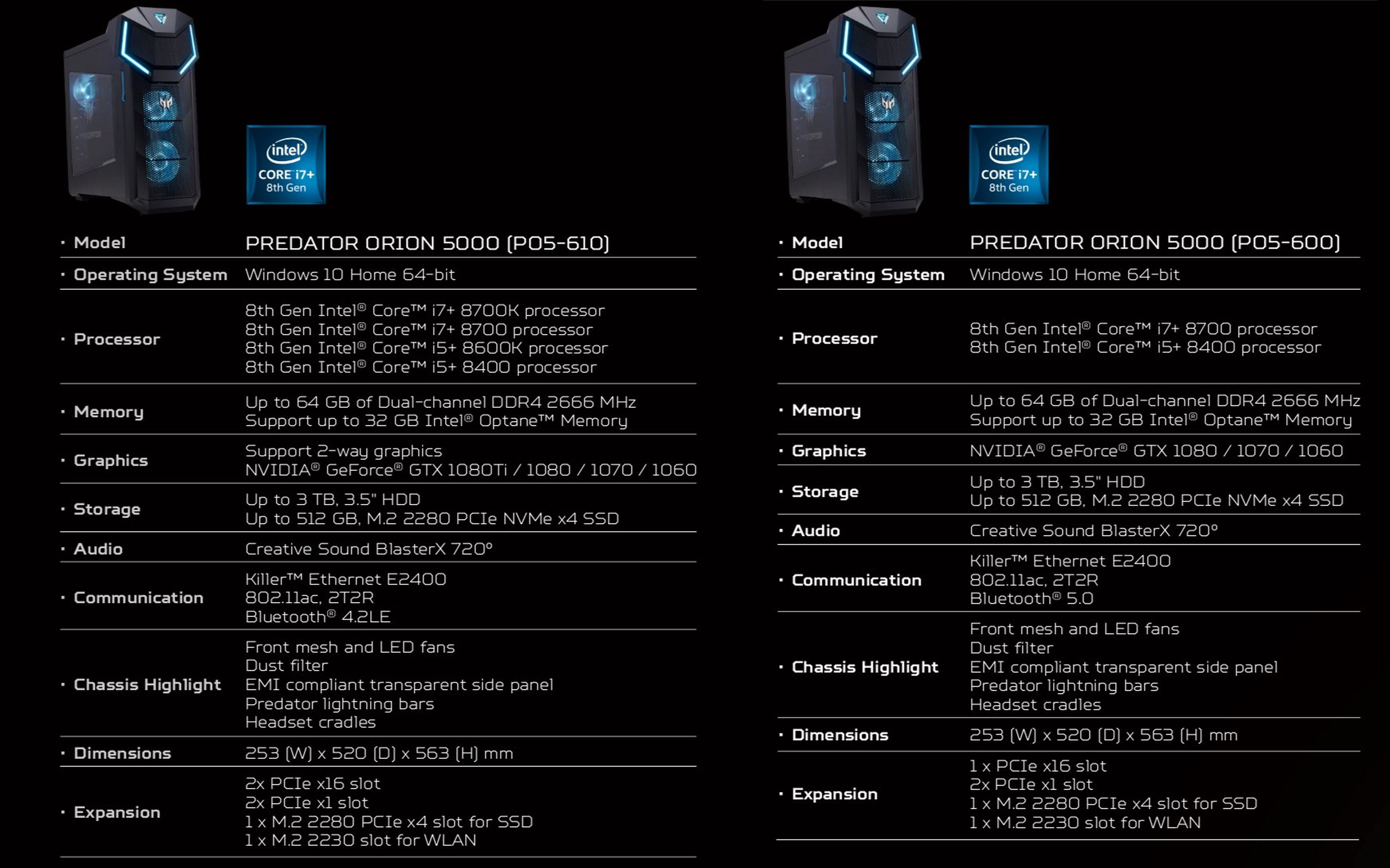 Acer Predator Orion 5000 características