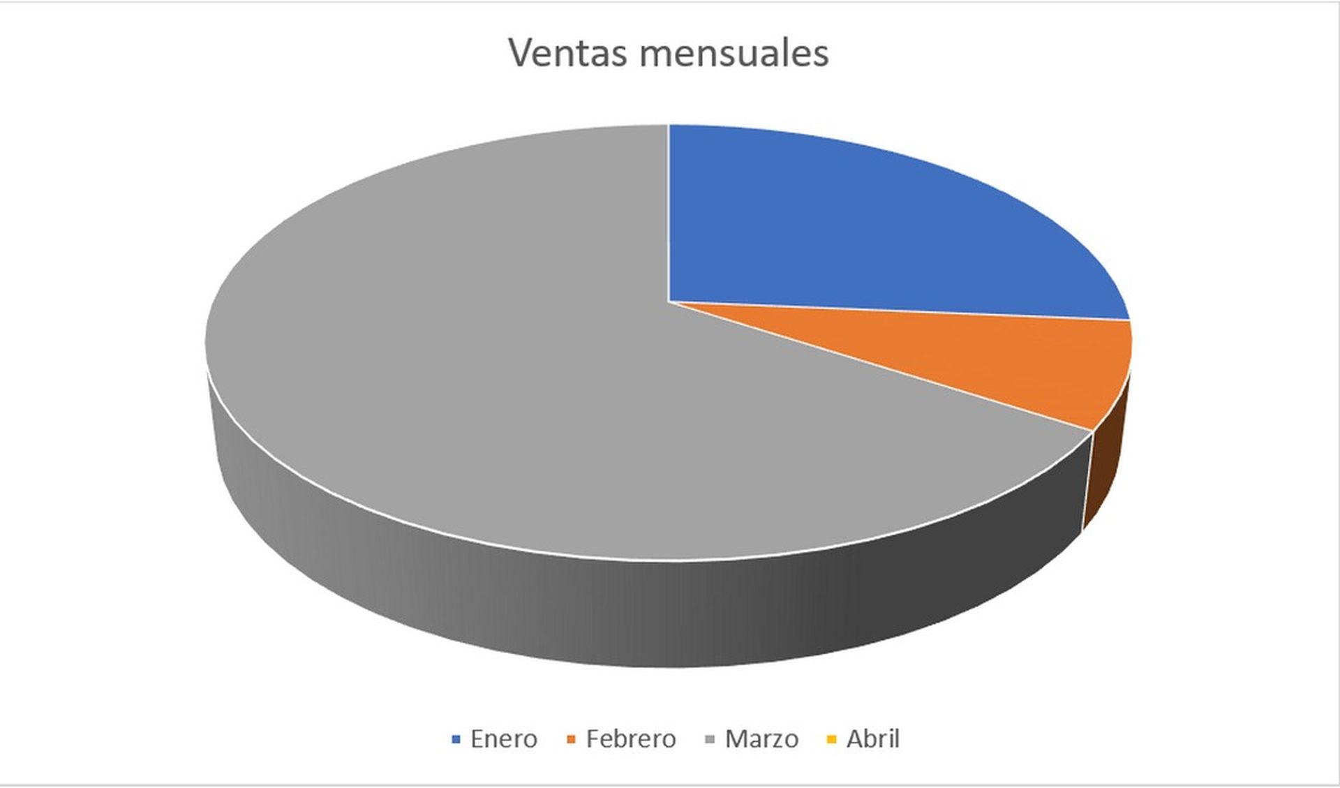 Cómo insertar un gráfico circular en Word