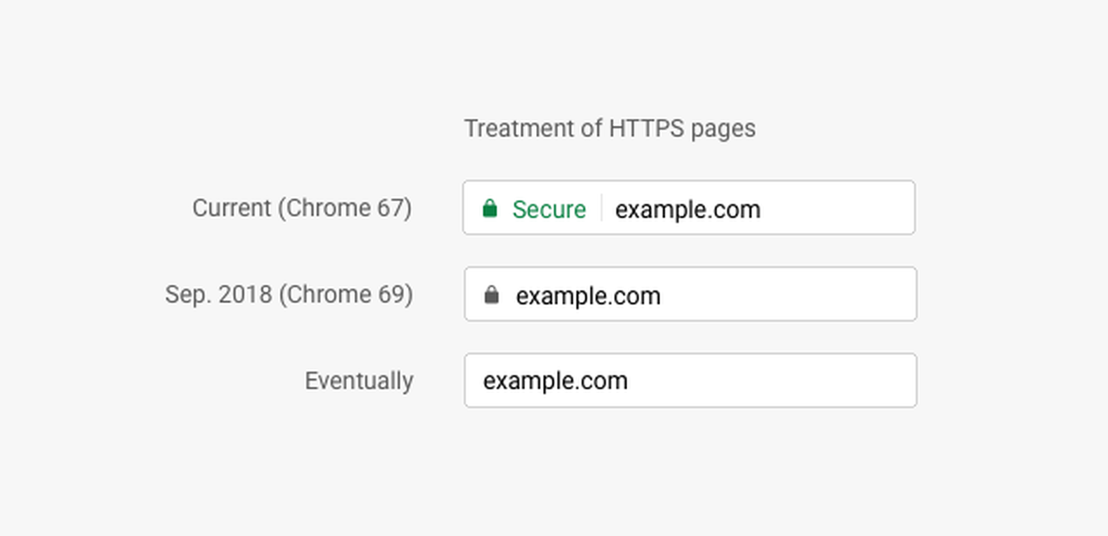 HTTPS Chrome