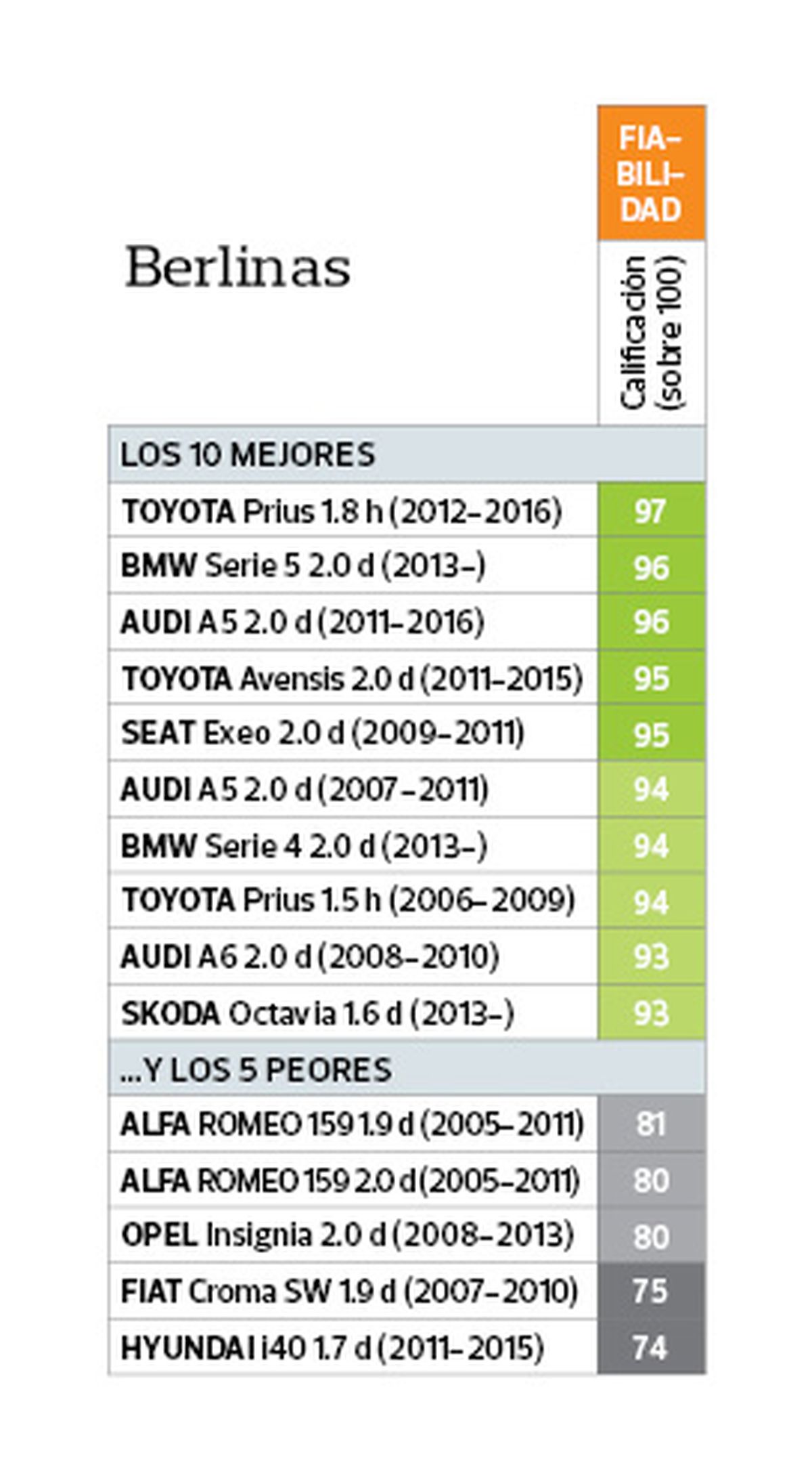 ¡Sorprendente! Estas Marcas De Coches Se Averían Mucho Menos. - 6esj9w6