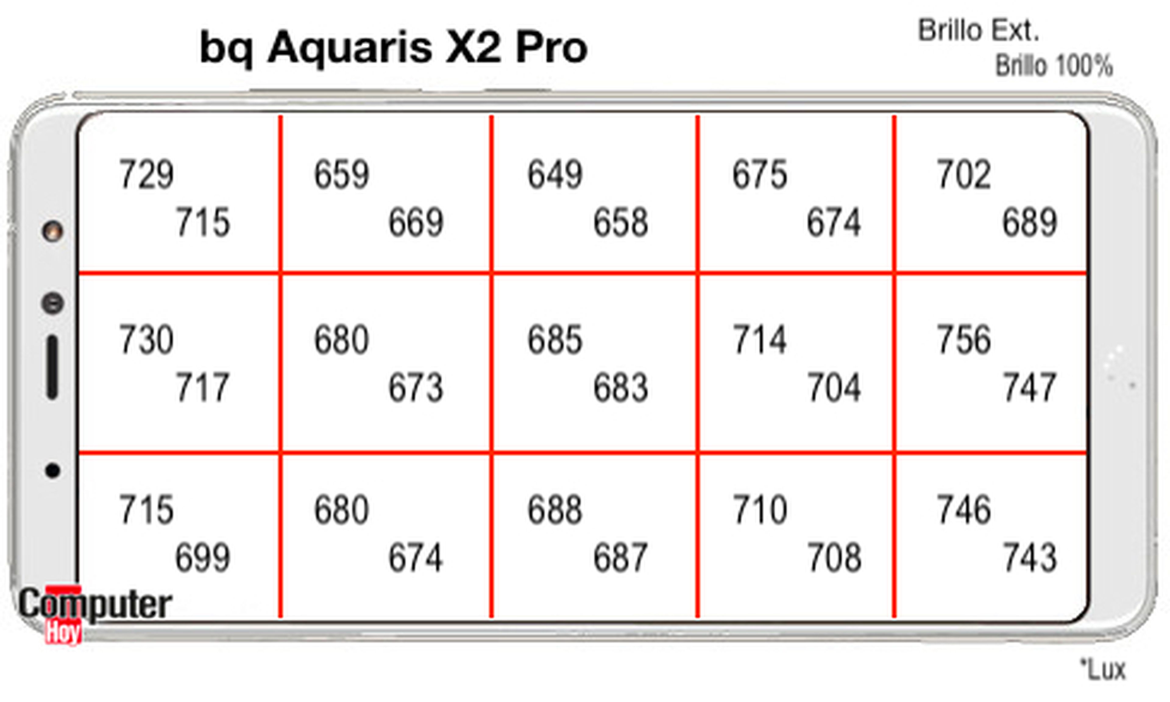 bq Aquaris X2 Pro - brillo pantalla