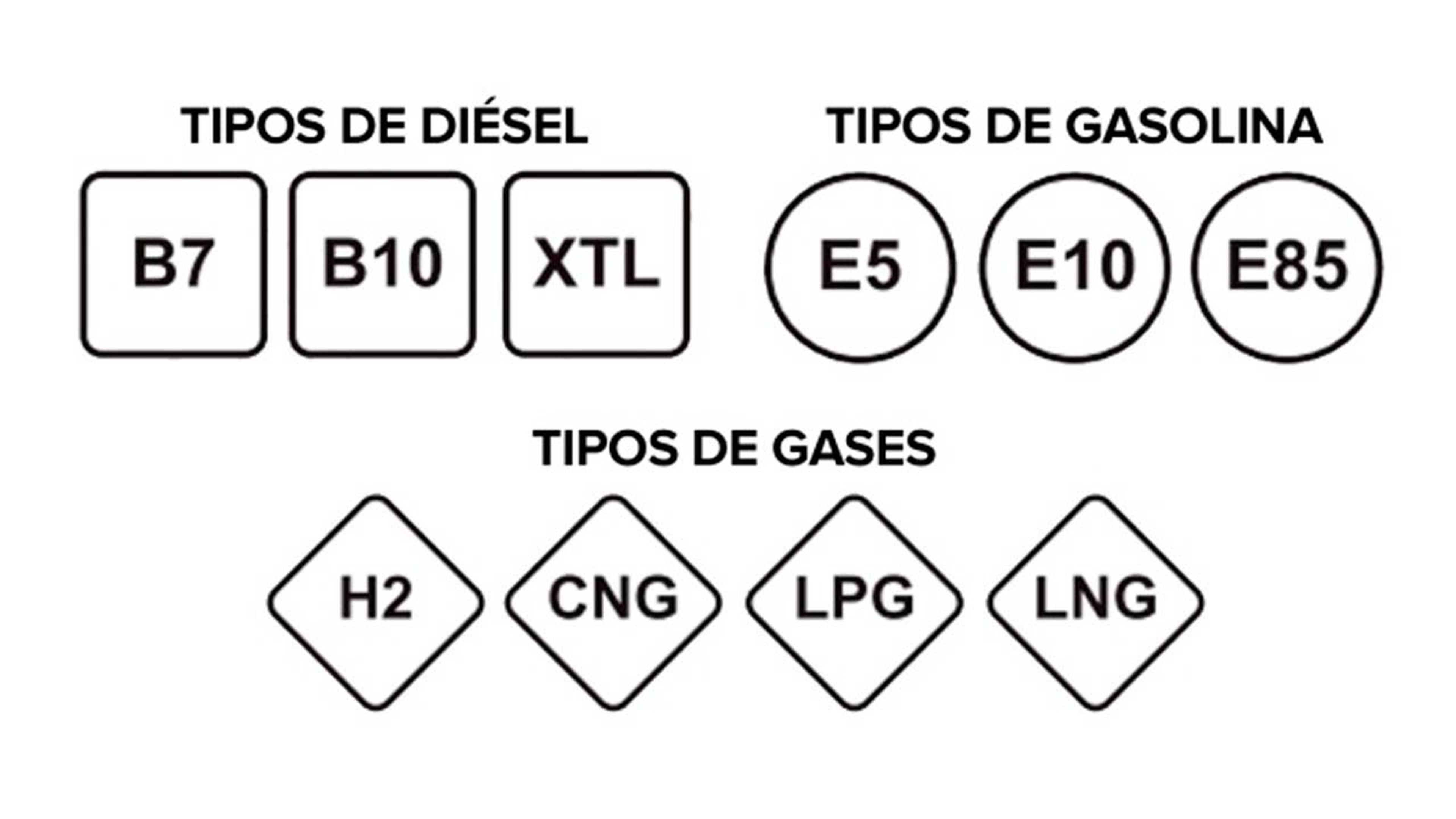 Los nuevos tipos de gasolina y diésel, ¿a qué combustible actual equivalen?