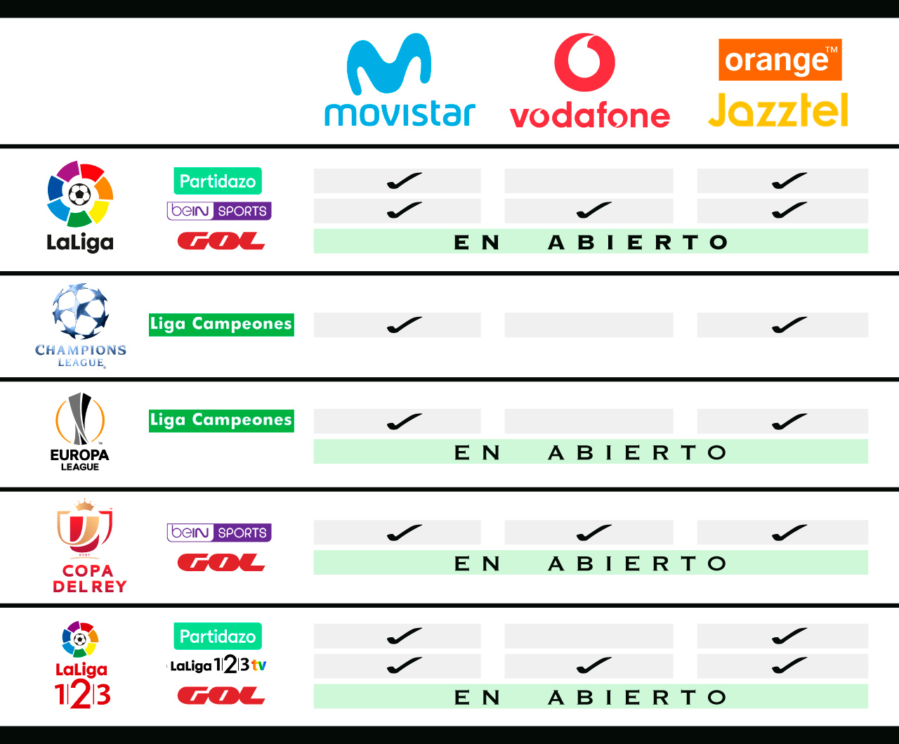 Kup Opremiti Auroch Canales Que Transmiten La Liga Española 2018 2019 ...