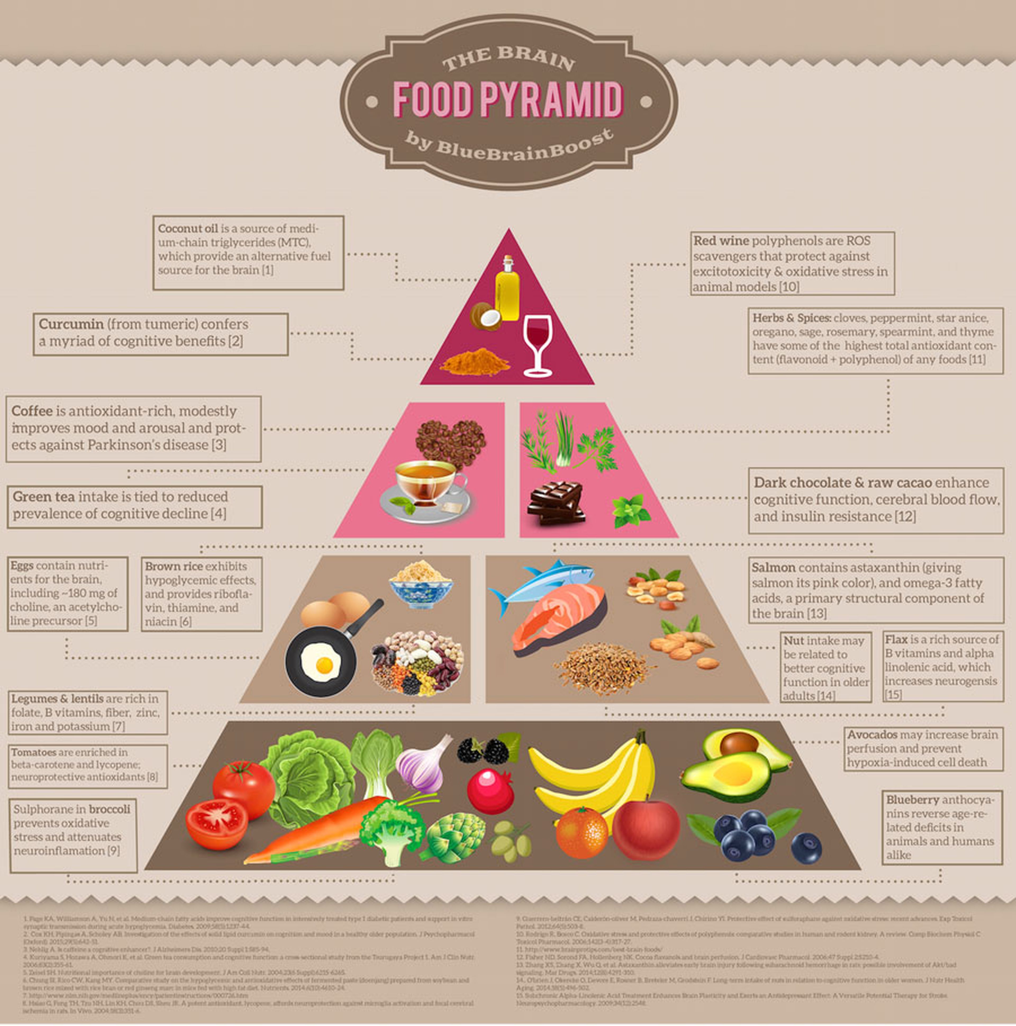 Infografía de alimentos buenos para el cerebro