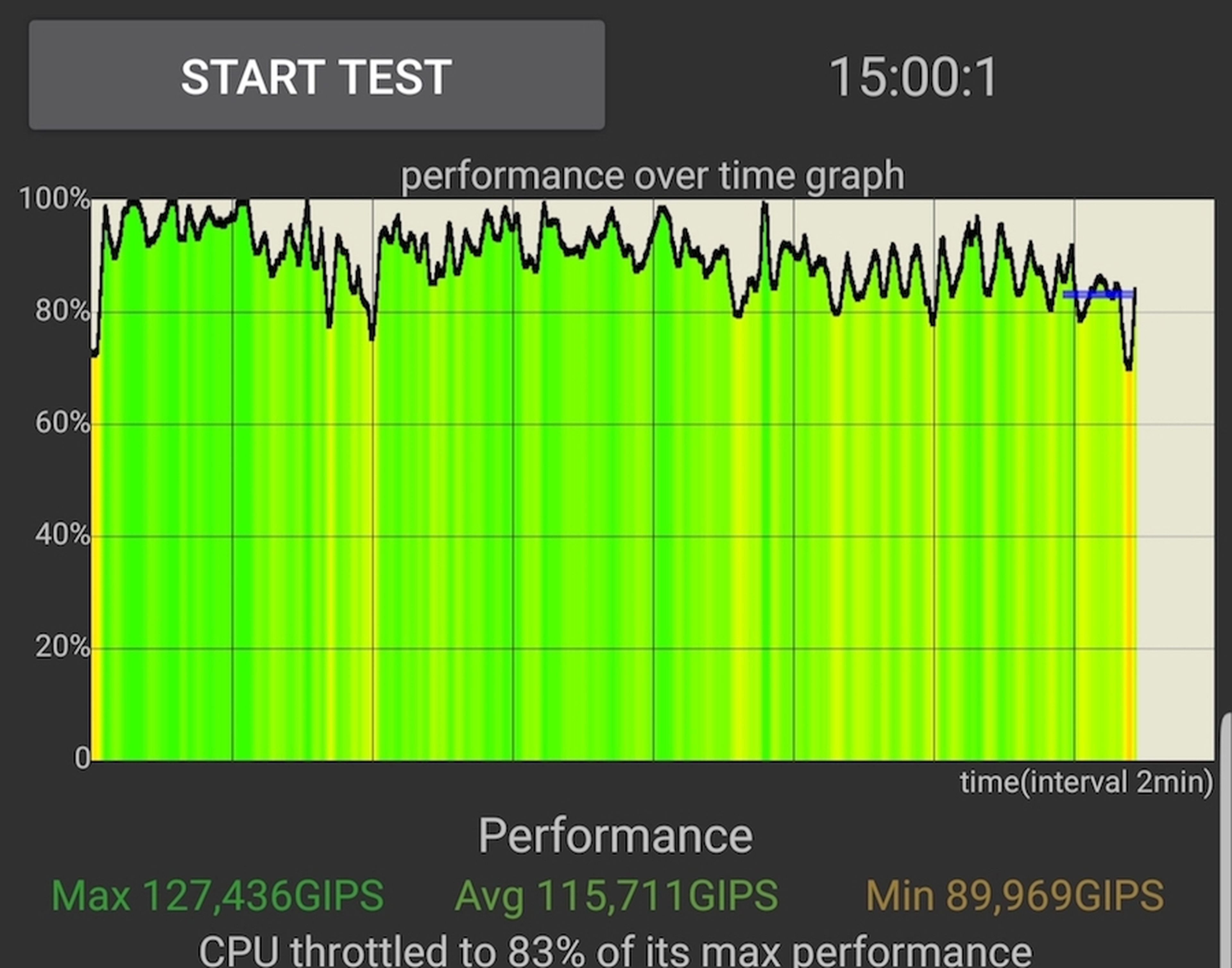 Note 9 Throttling solo CPU