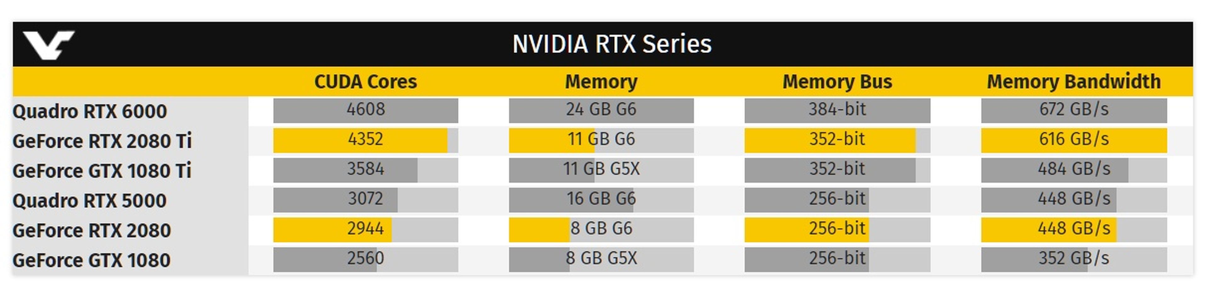 Nuevas tarjetas gráficas NVIDIA RTX