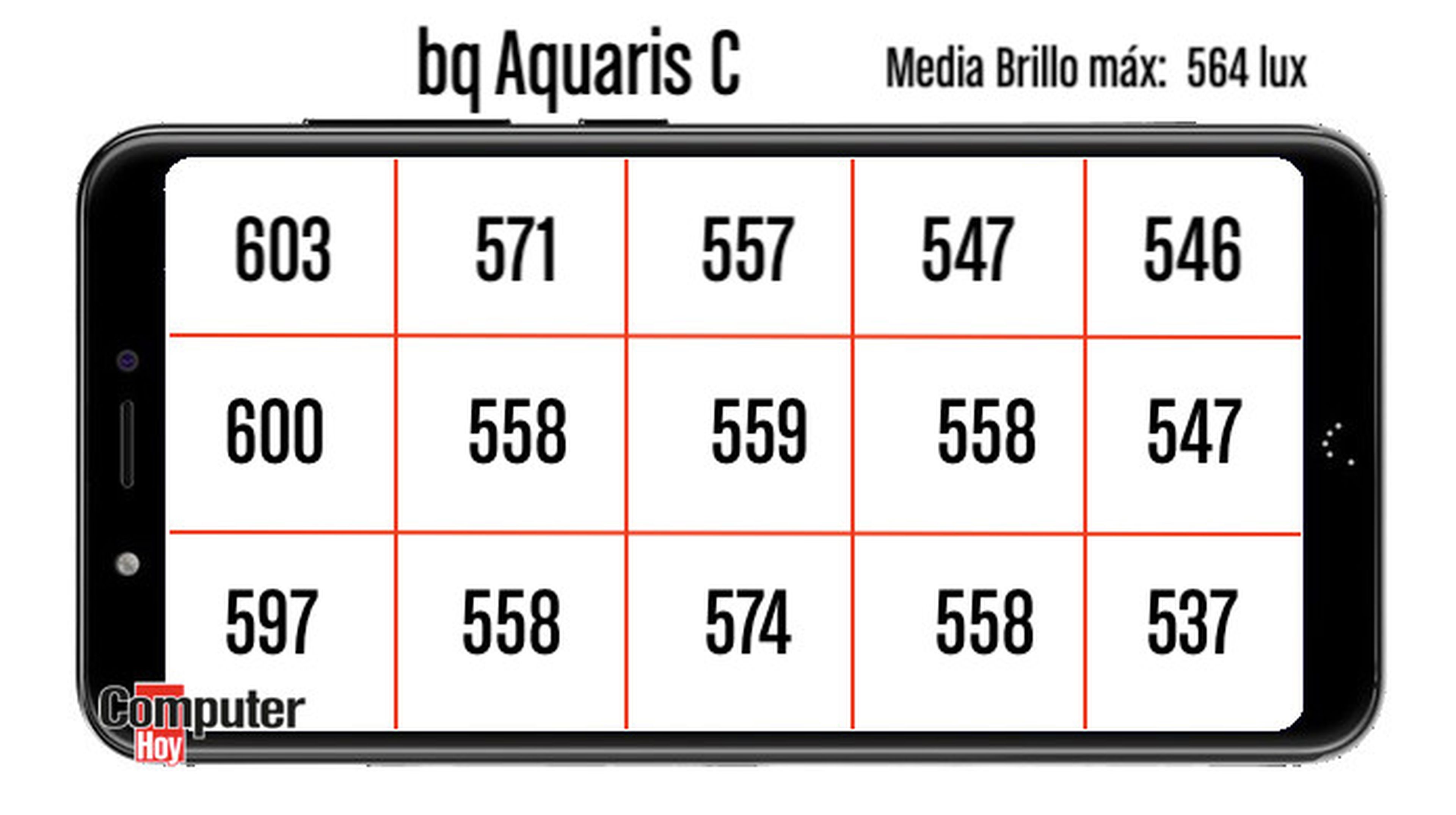 Así brilla la pantalla del bq Aquaris C por sectores.