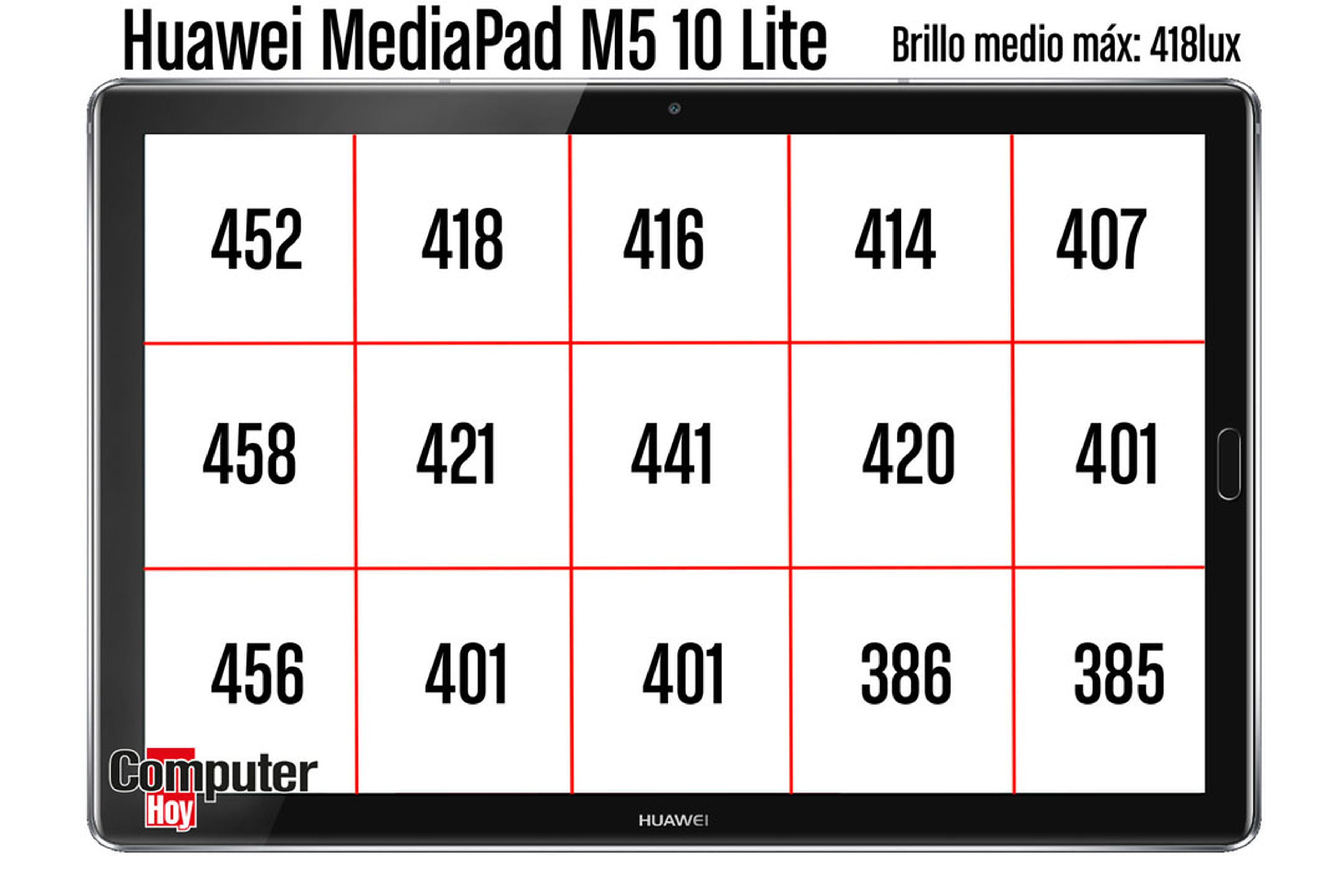 Brillo de la pantalla de la Huawei MediaPad M5 Lite 10