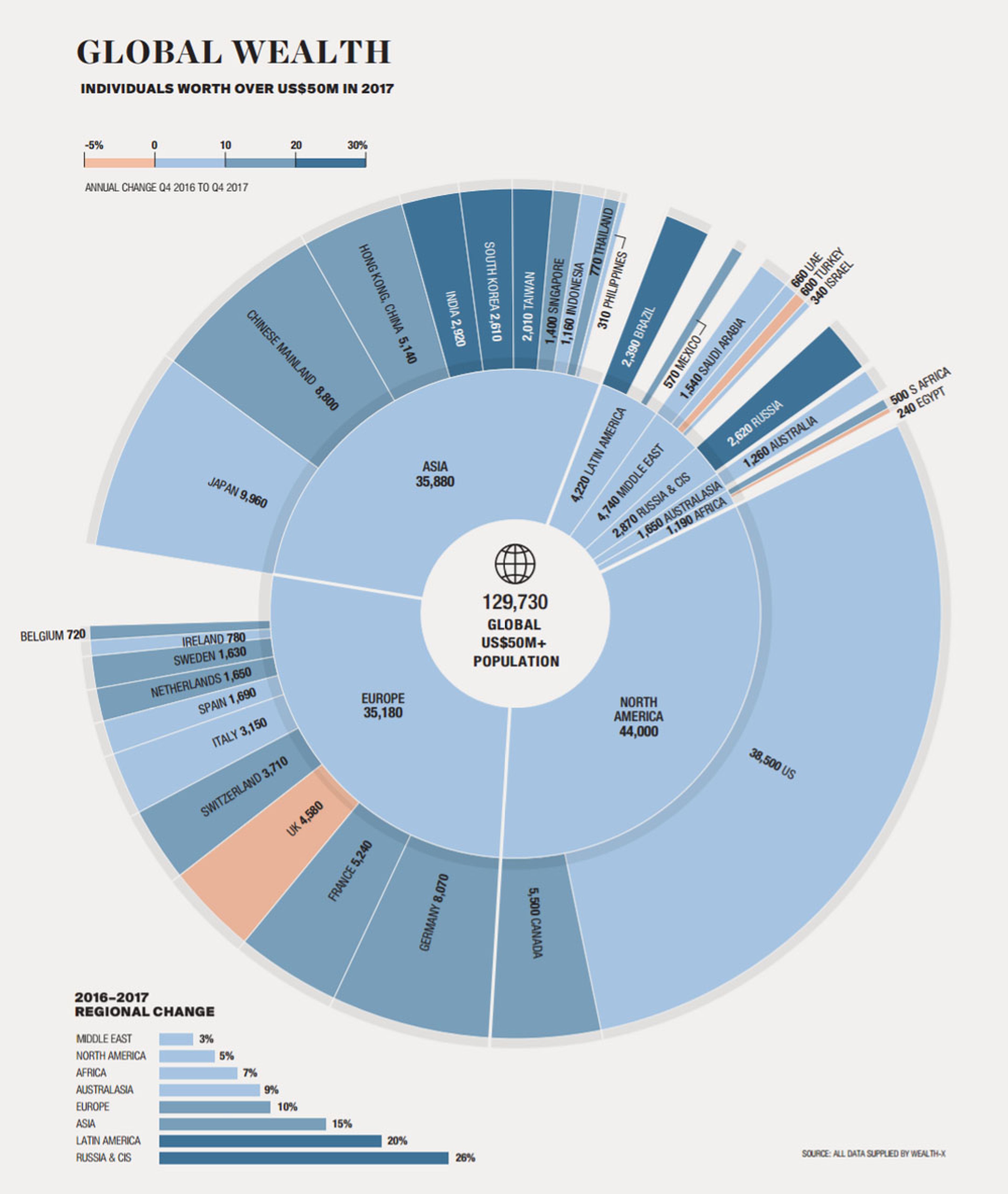 Infografía con la gente más rica del mundo