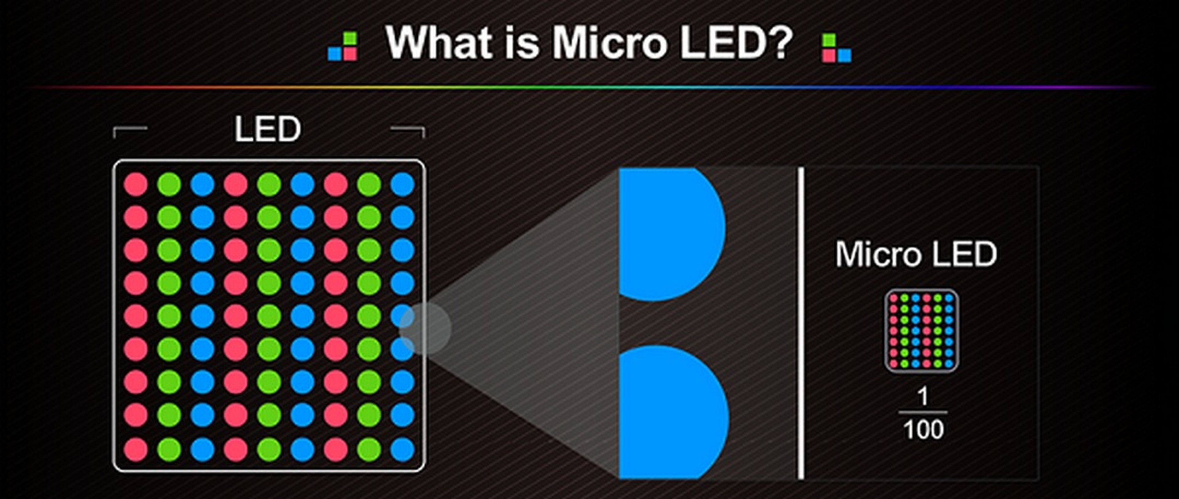 Qué es el MicroLED y por qué podría dejar anticuado al OLED