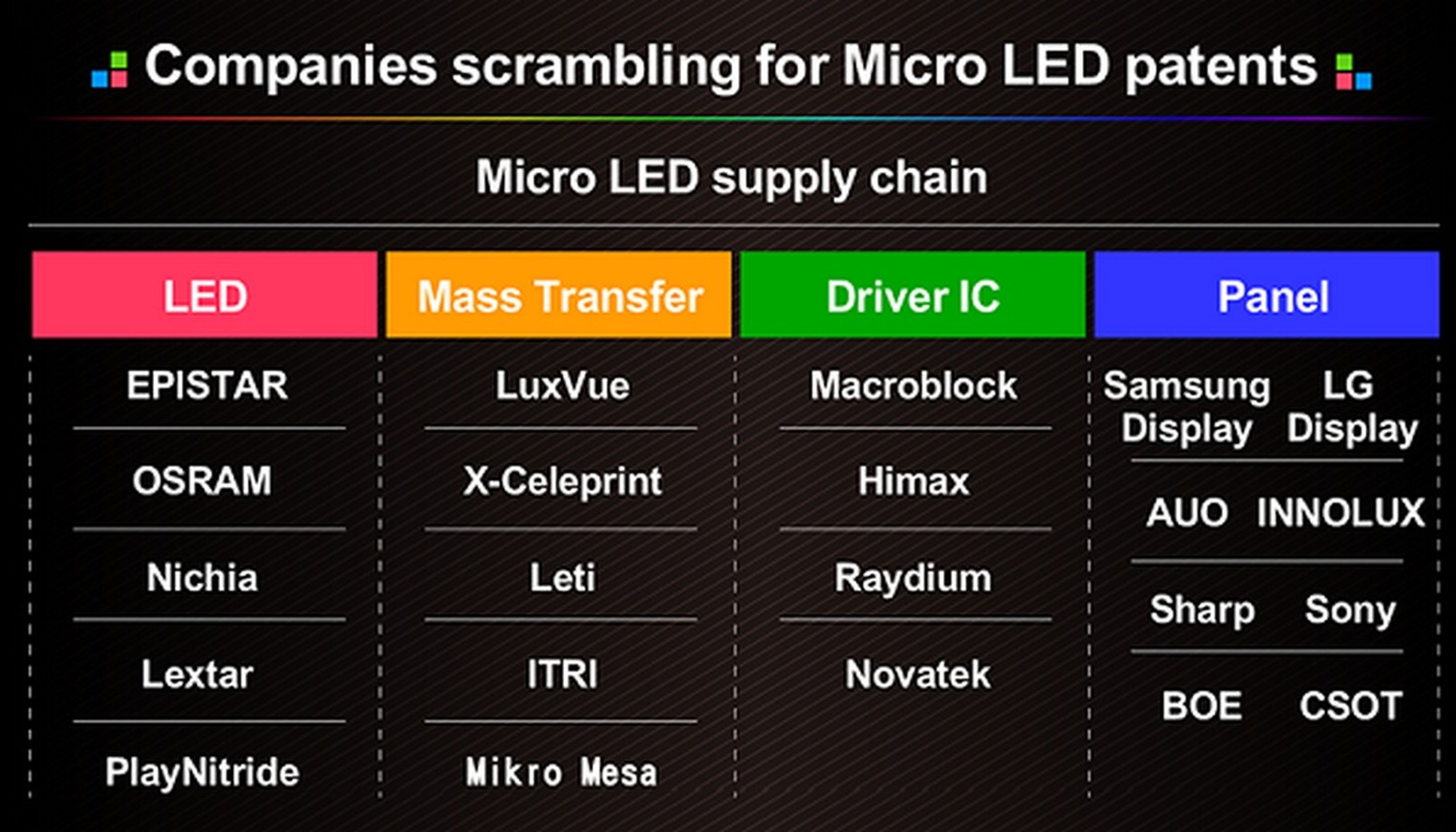 Qué es el MicroLED y por qué podría dejar anticuado al OLED