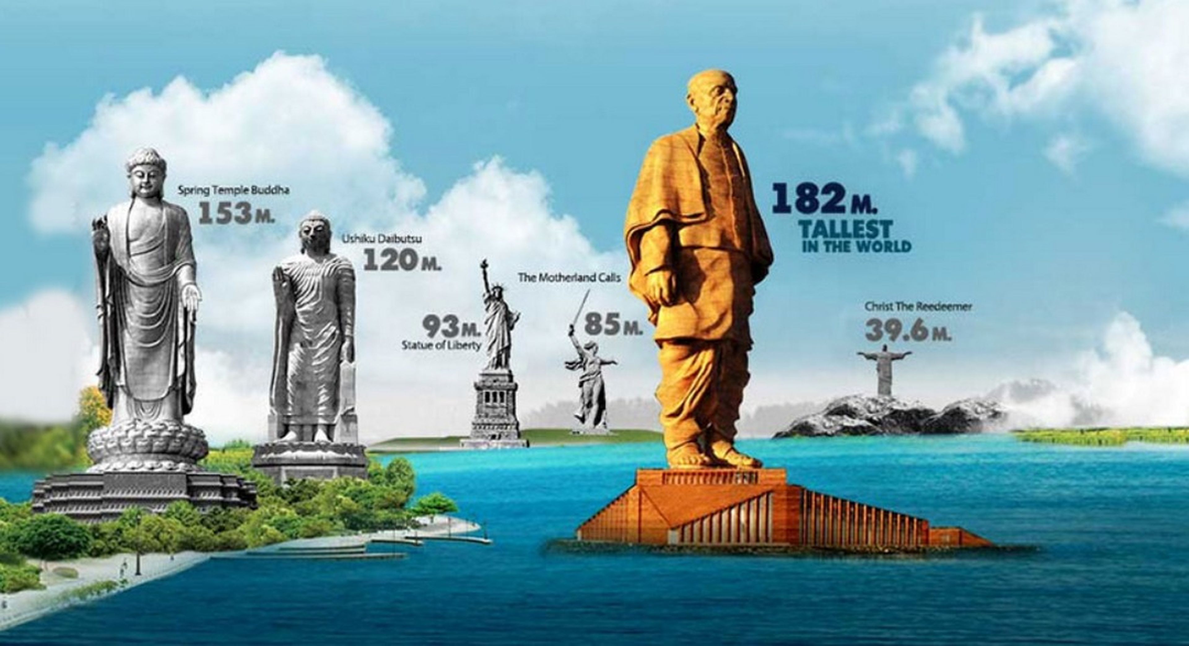 ¿Quién es la estatua más alta del mundo que dobla en altura a la Estatua de la Libertad?